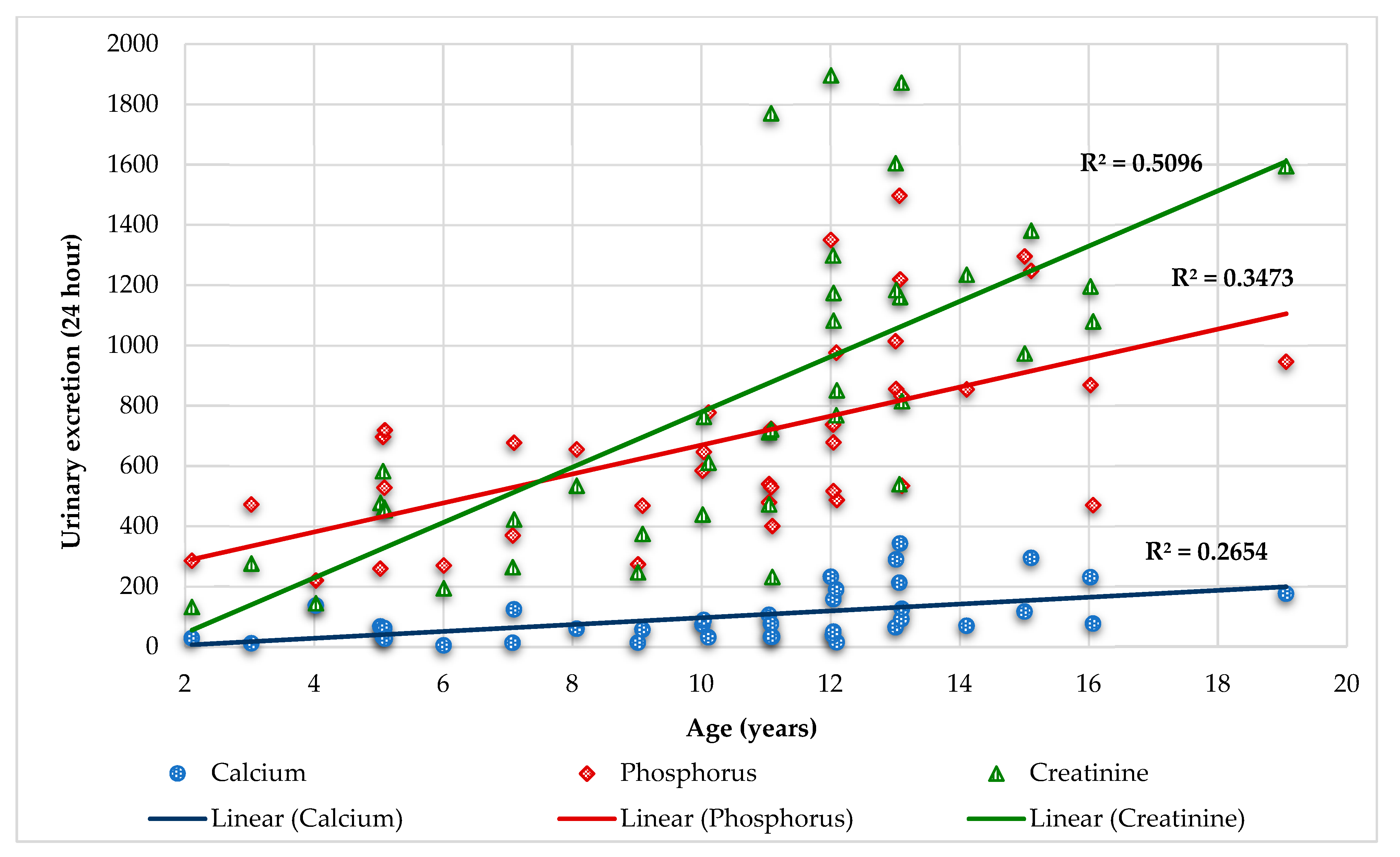 Preprints 138501 g002