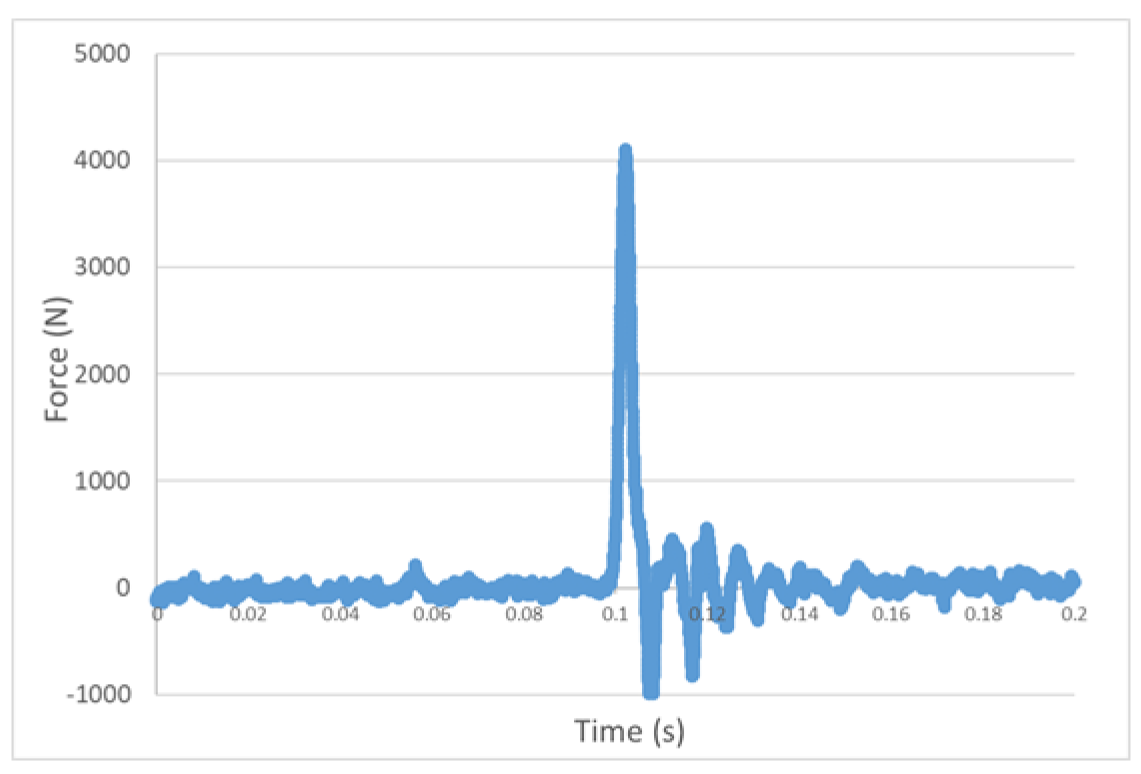 Preprints 111715 g003