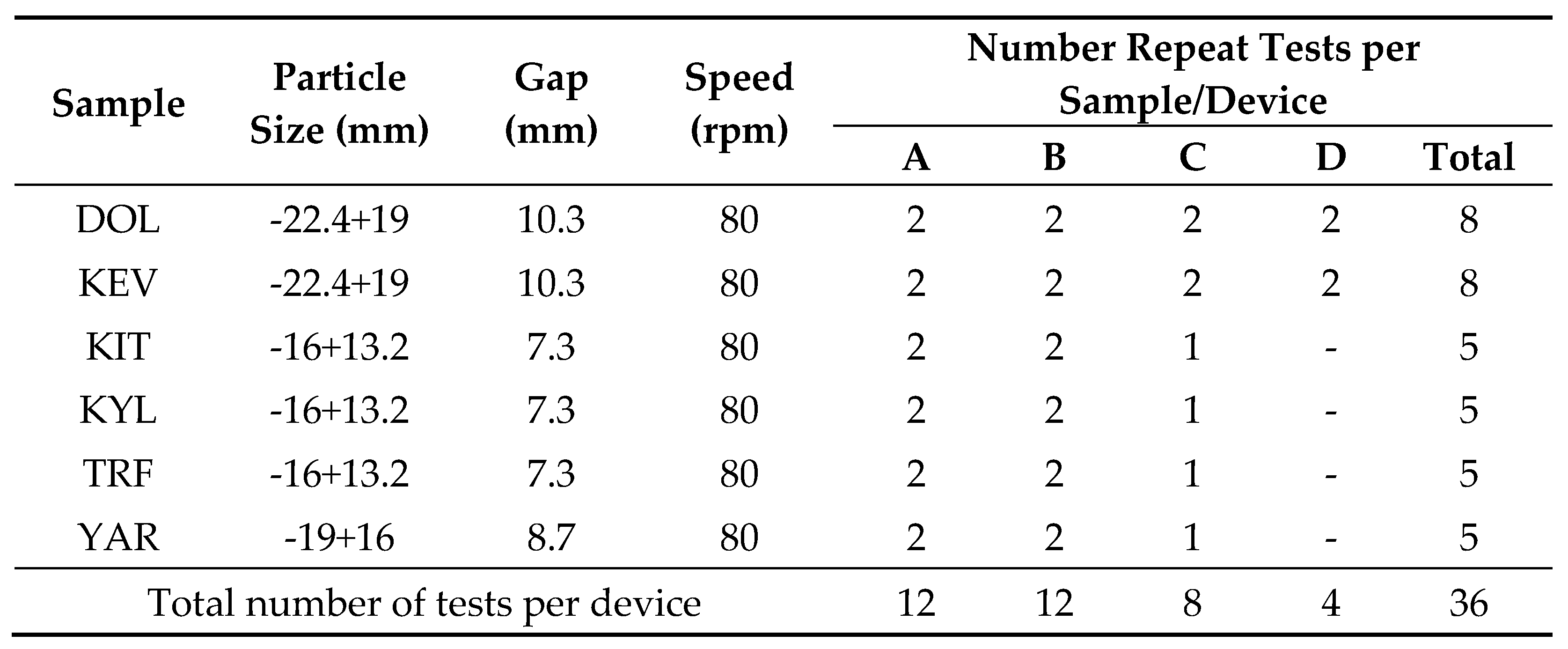 Preprints 111715 i001