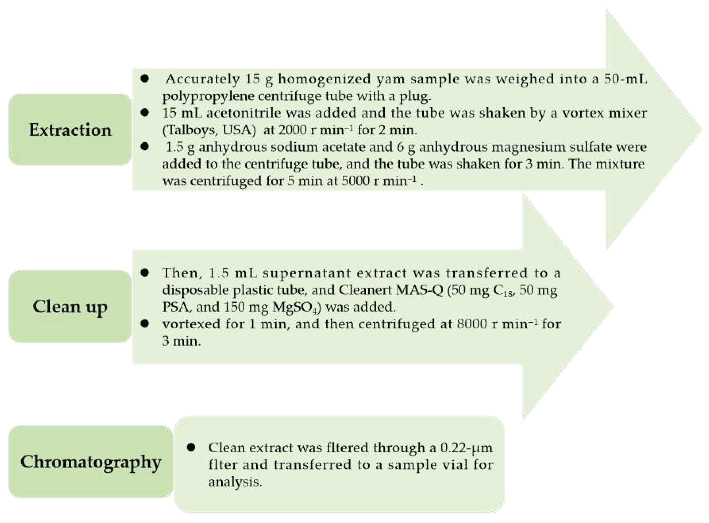 Preprints 86512 g002