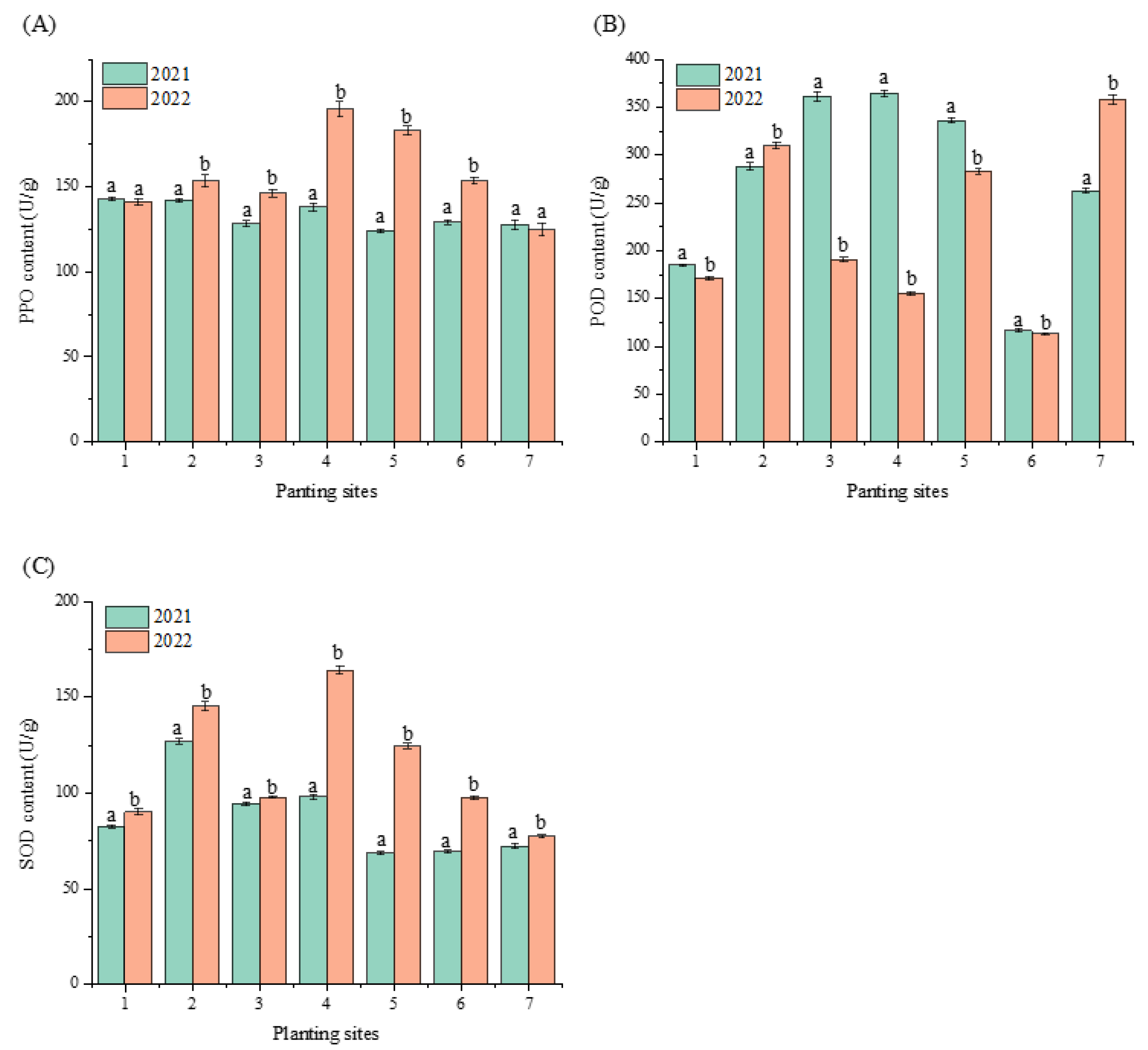 Preprints 86512 g003