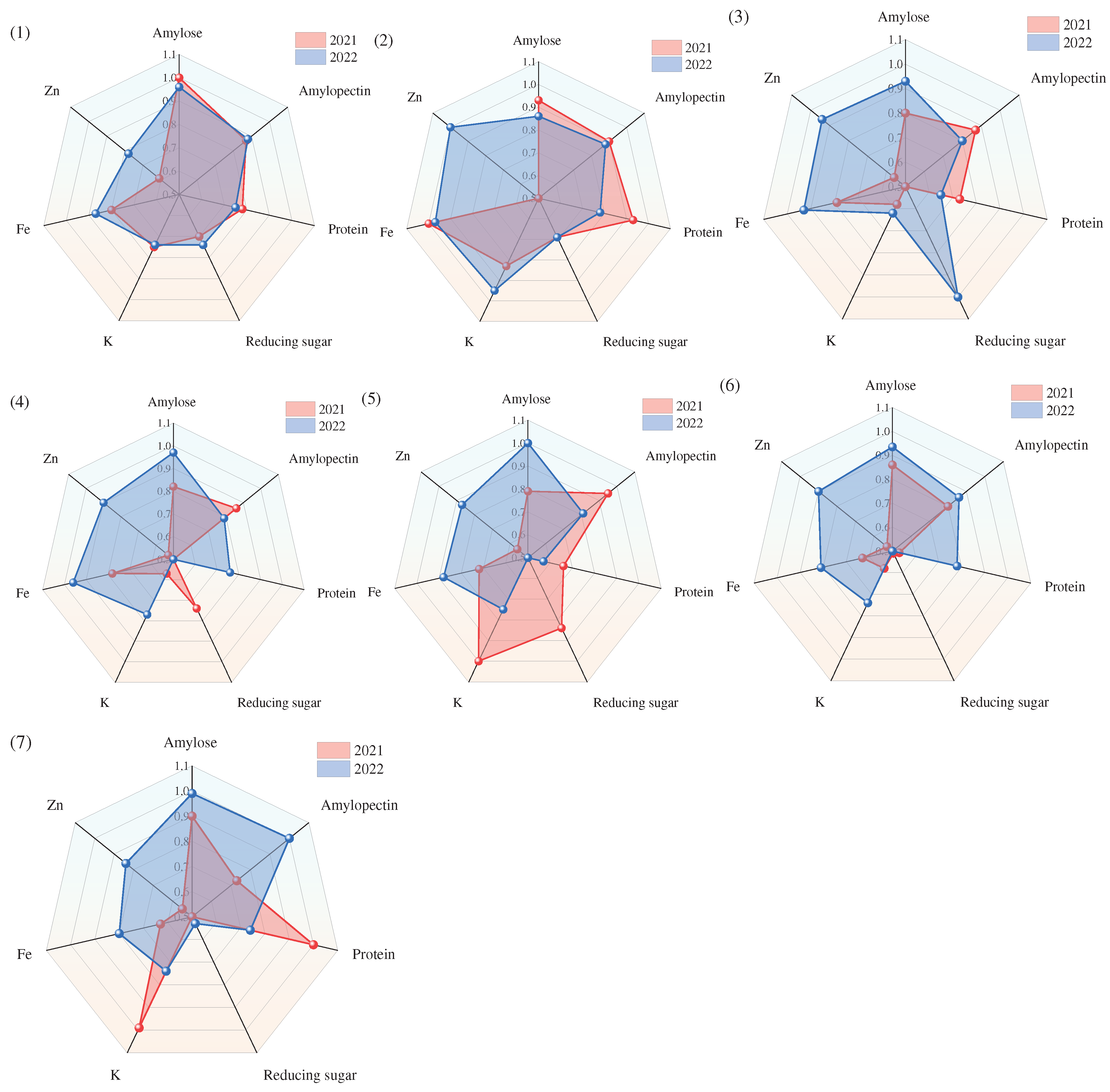 Preprints 86512 g004