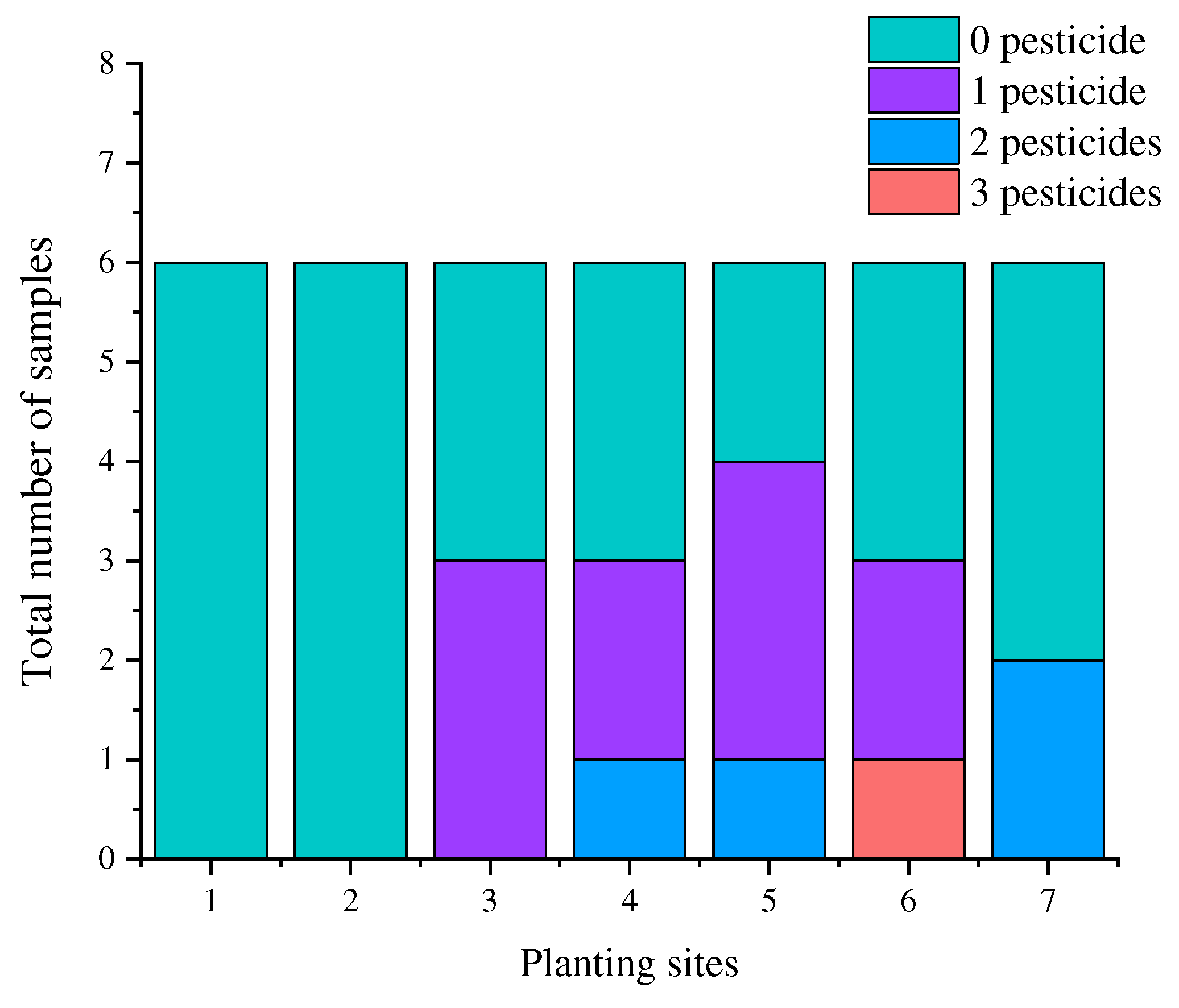 Preprints 86512 g005