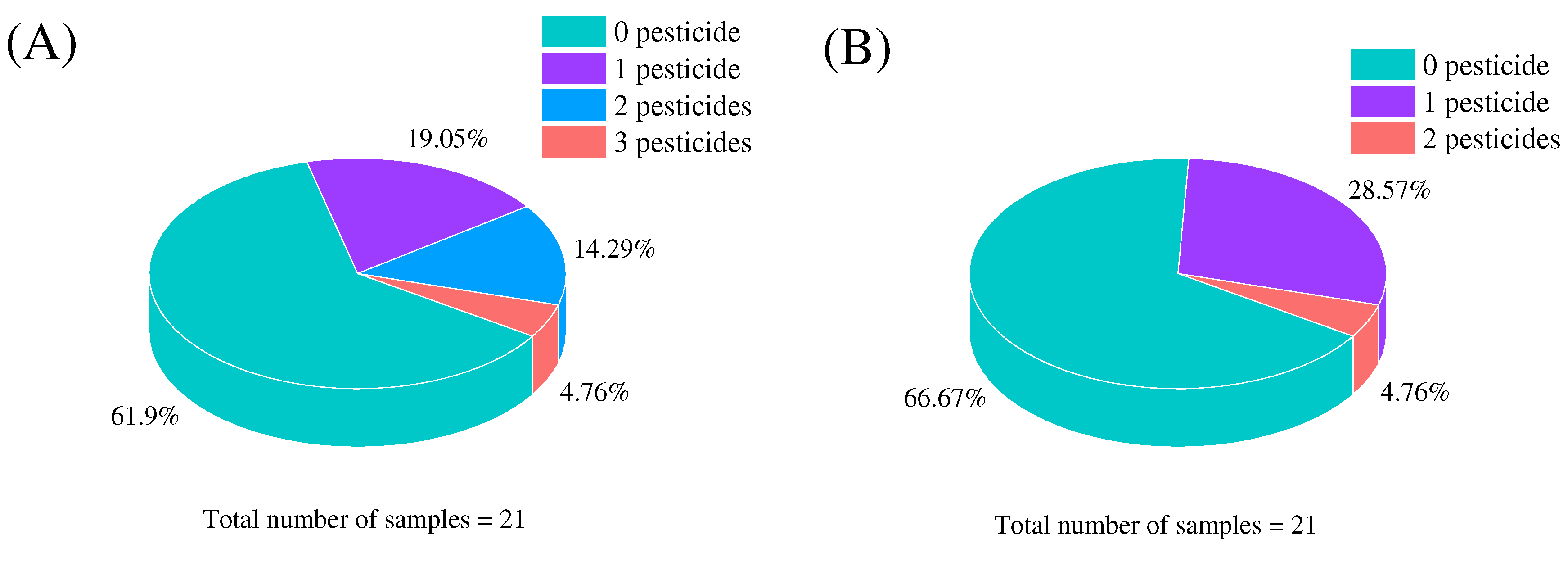 Preprints 86512 g006