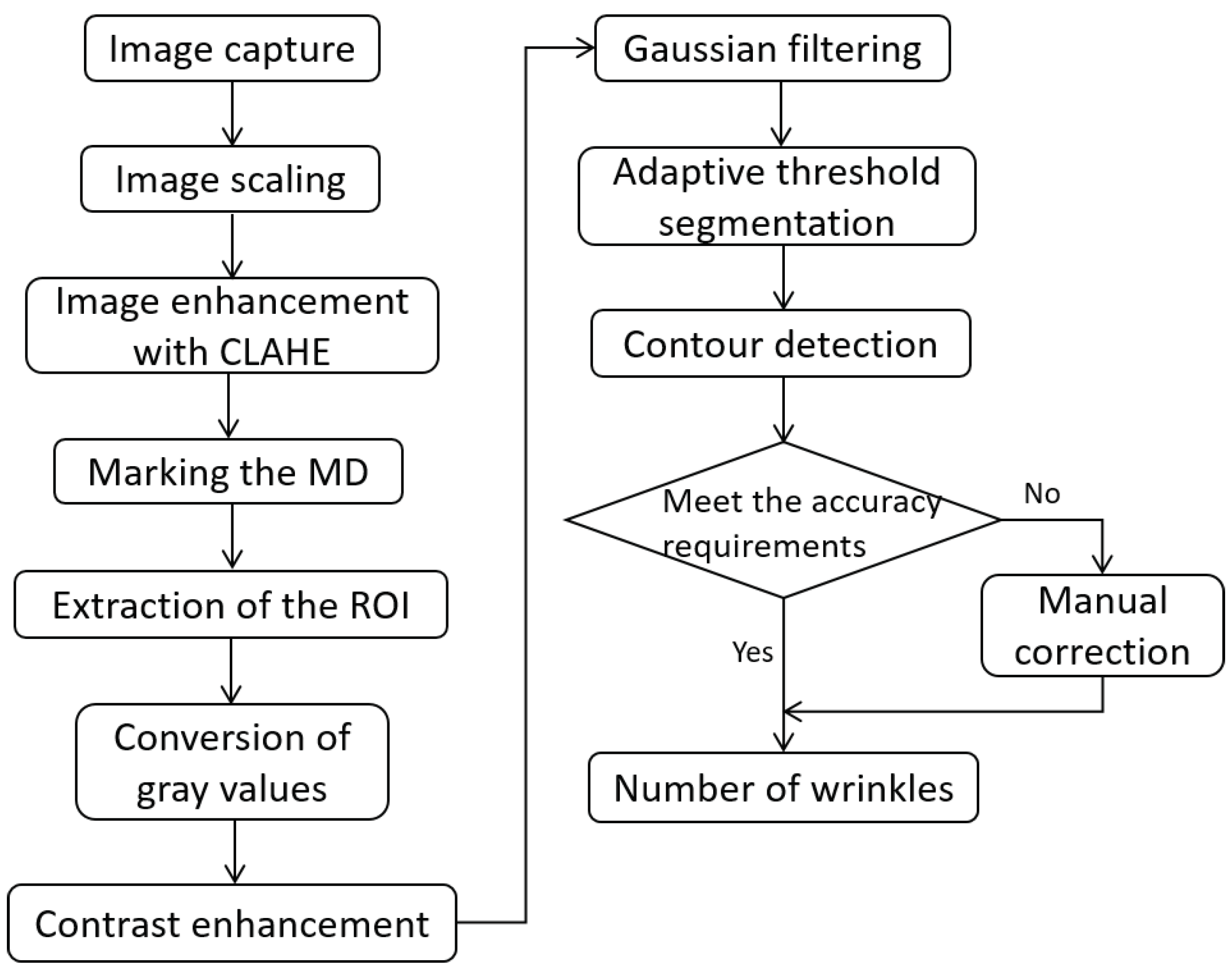 Preprints 120862 g002