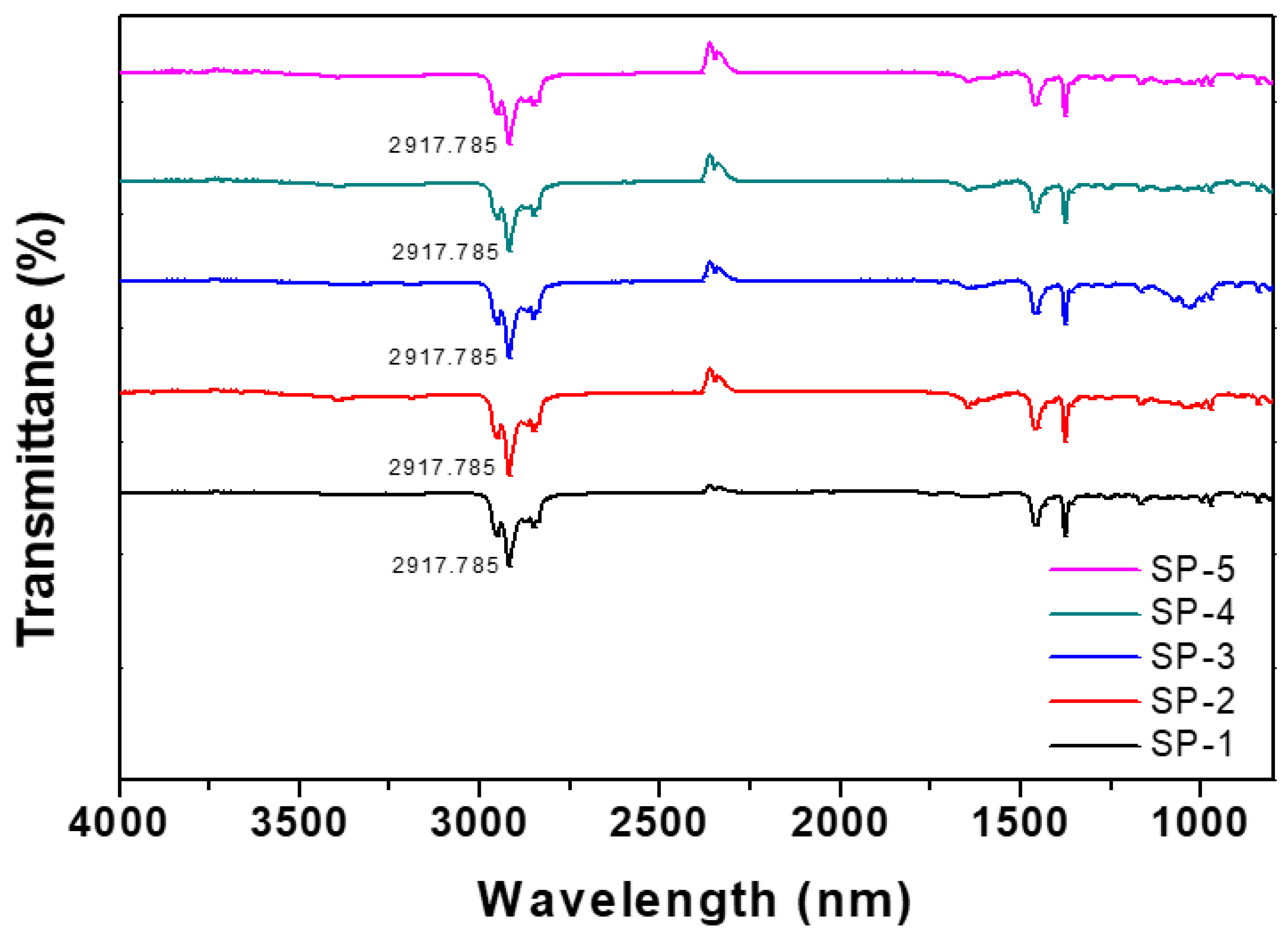 Preprints 70244 g002