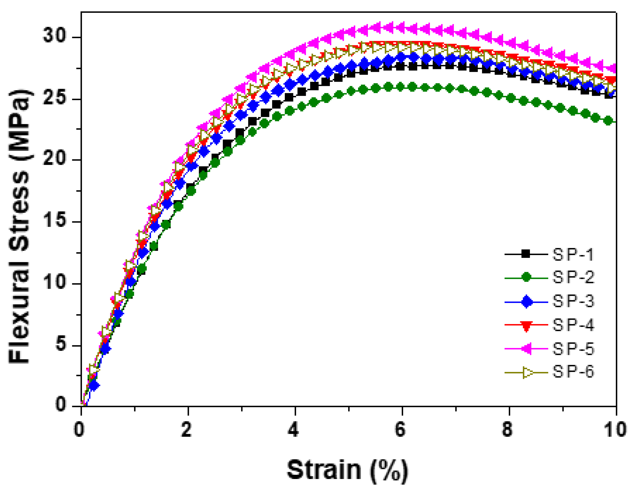 Preprints 70244 g004