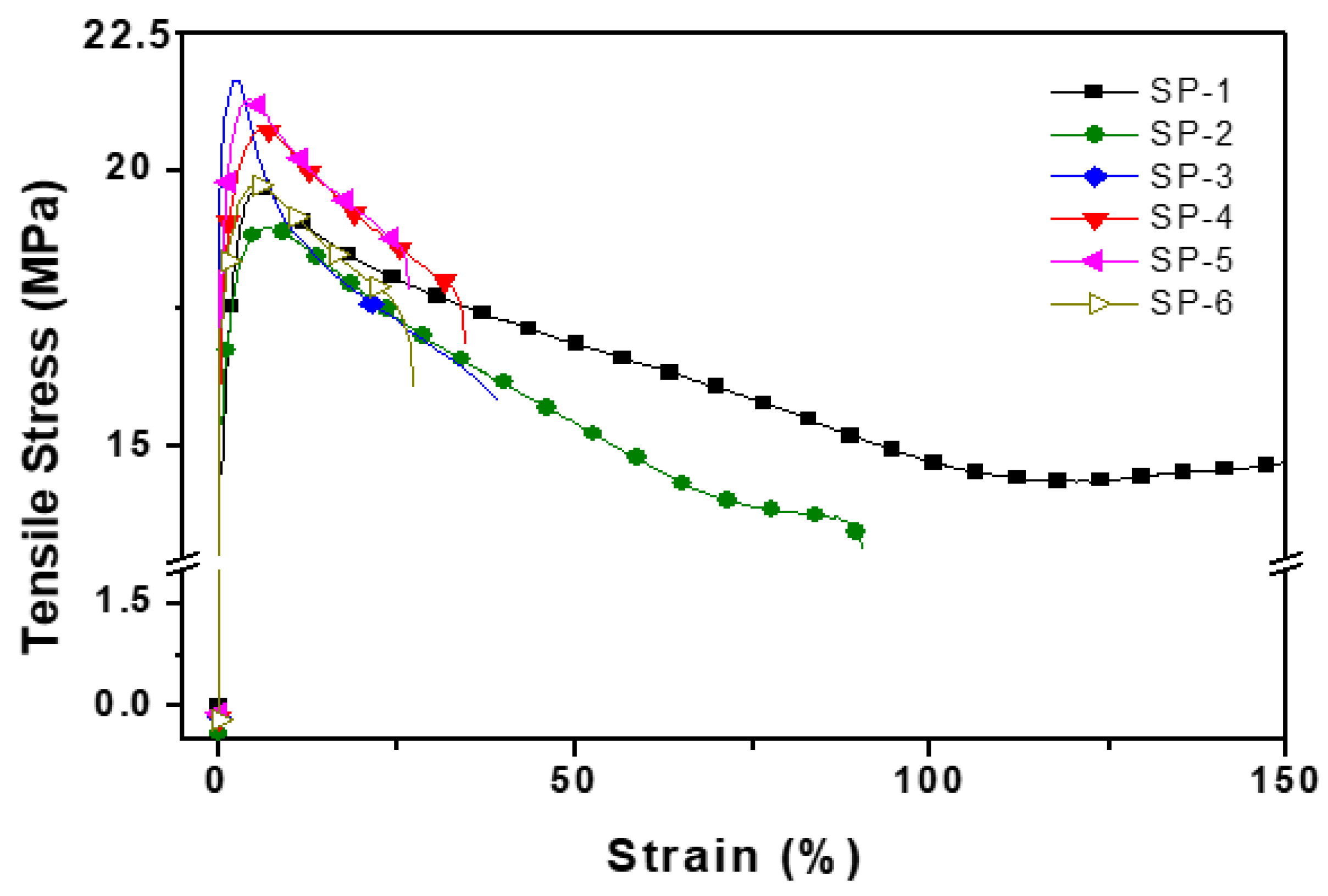 Preprints 70244 g005