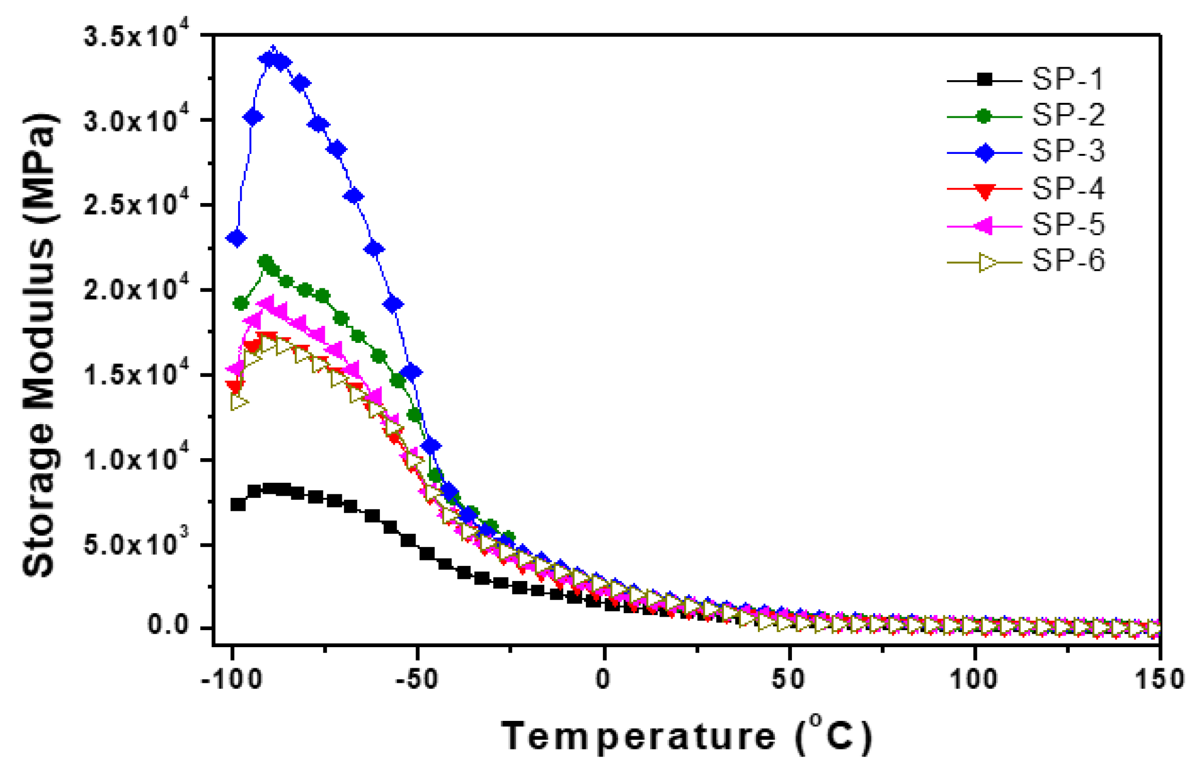 Preprints 70244 g006