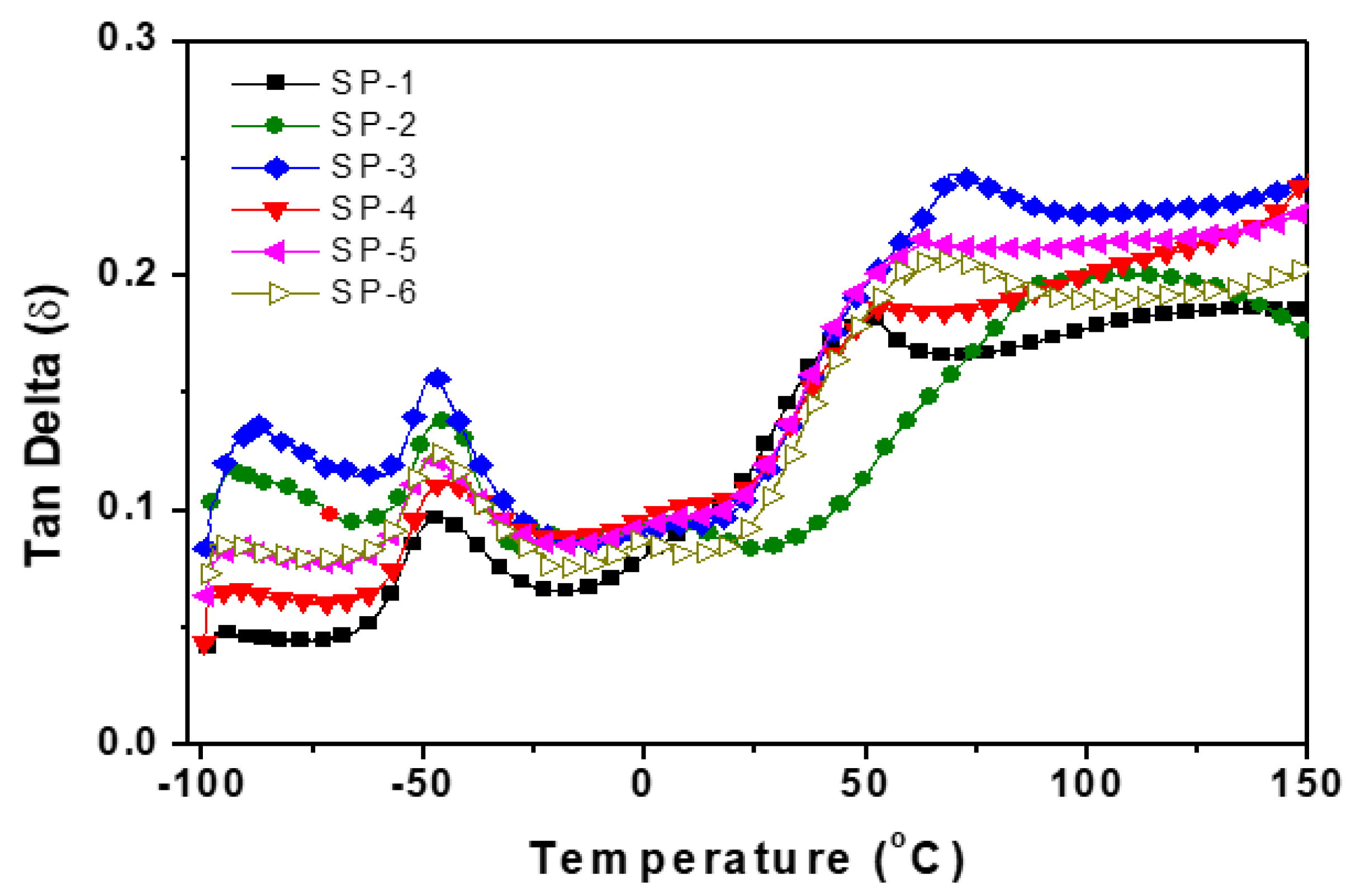 Preprints 70244 g007