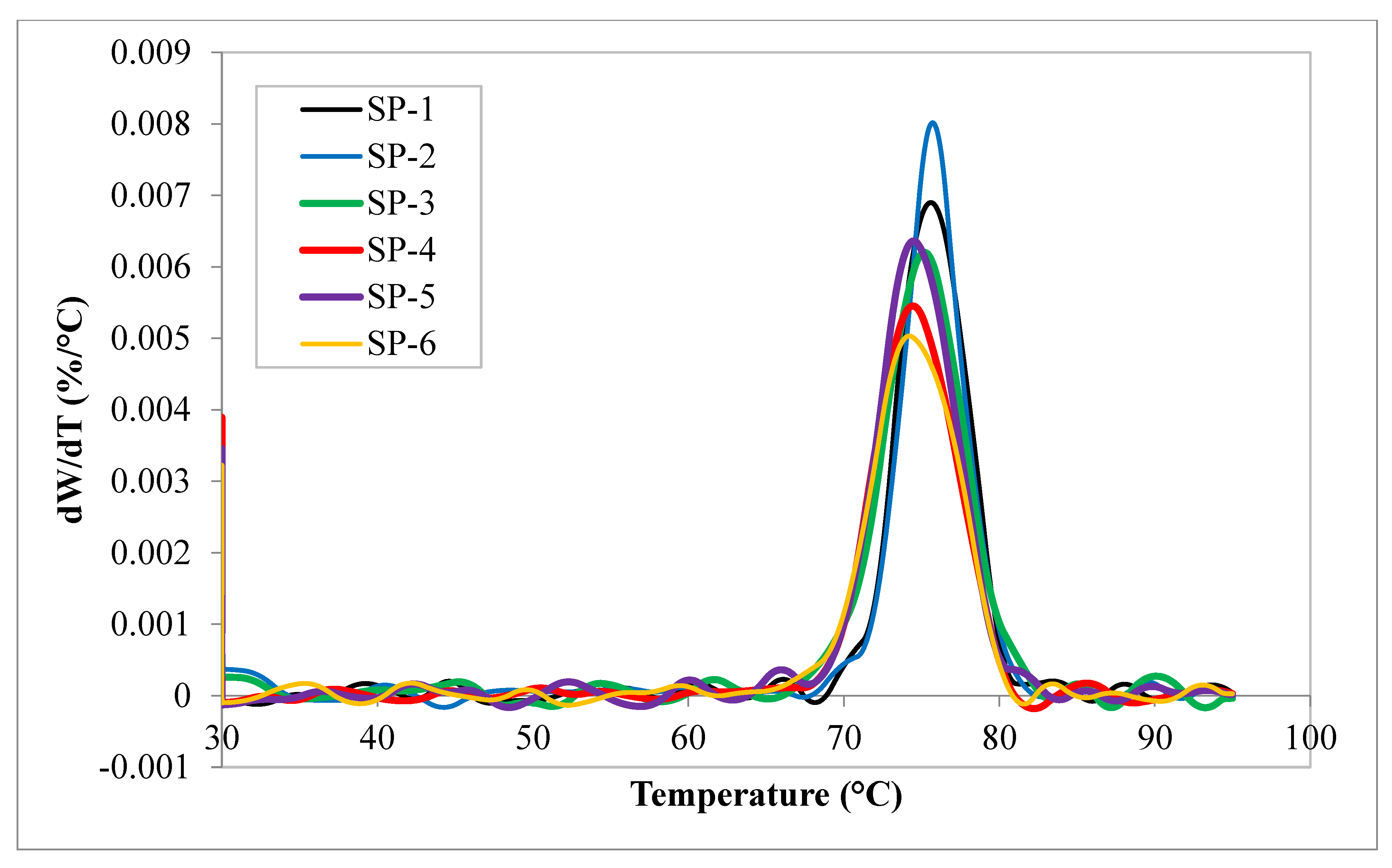 Preprints 70244 g008