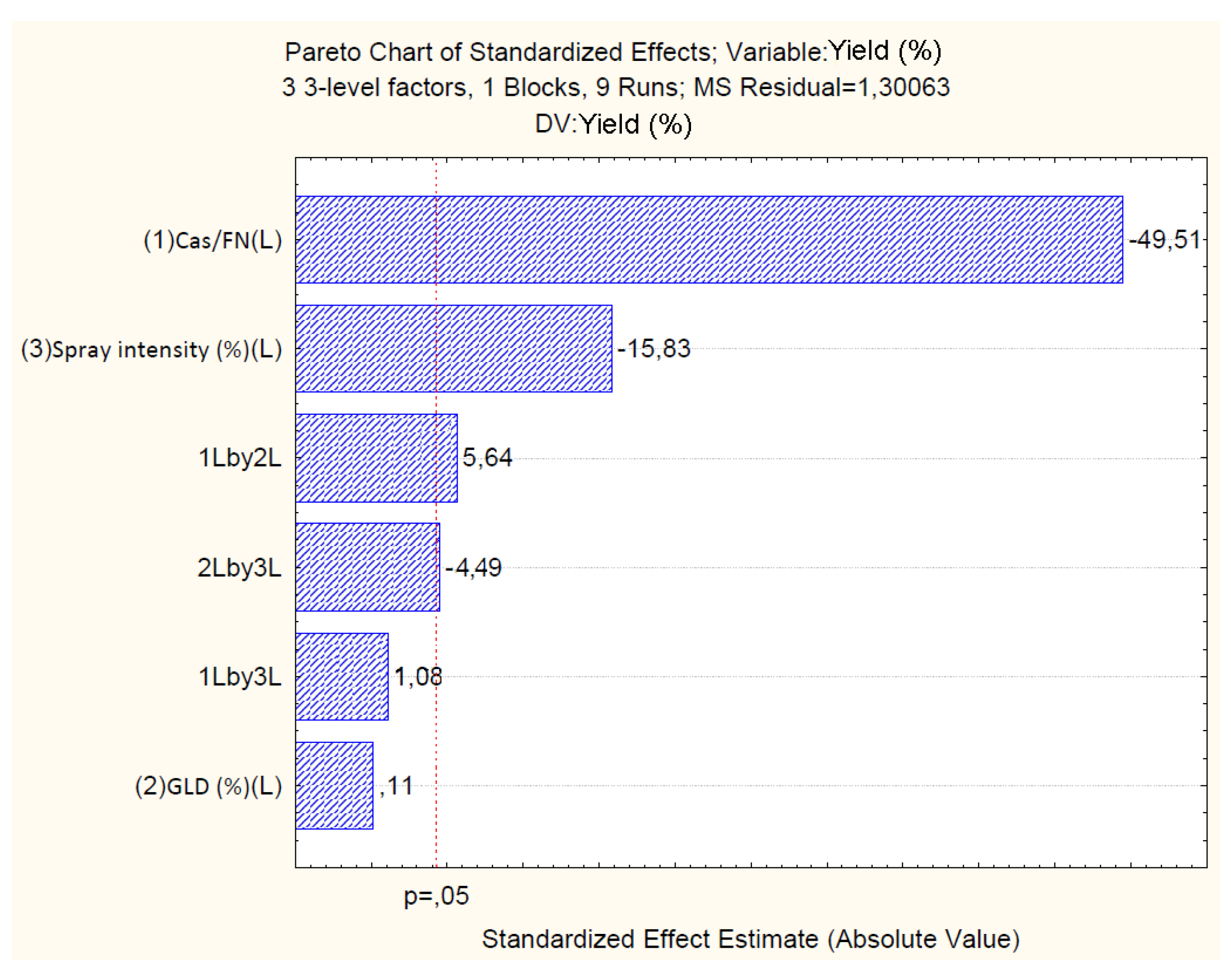 Preprints 108358 g003