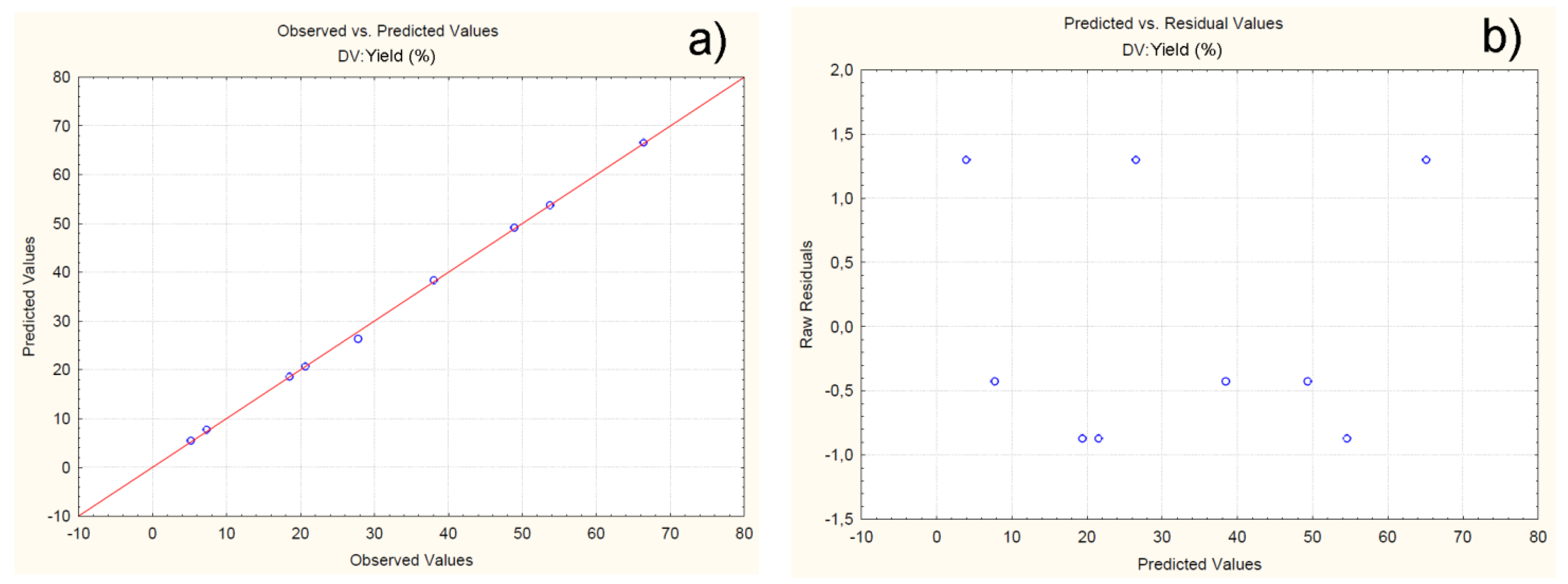 Preprints 108358 g005