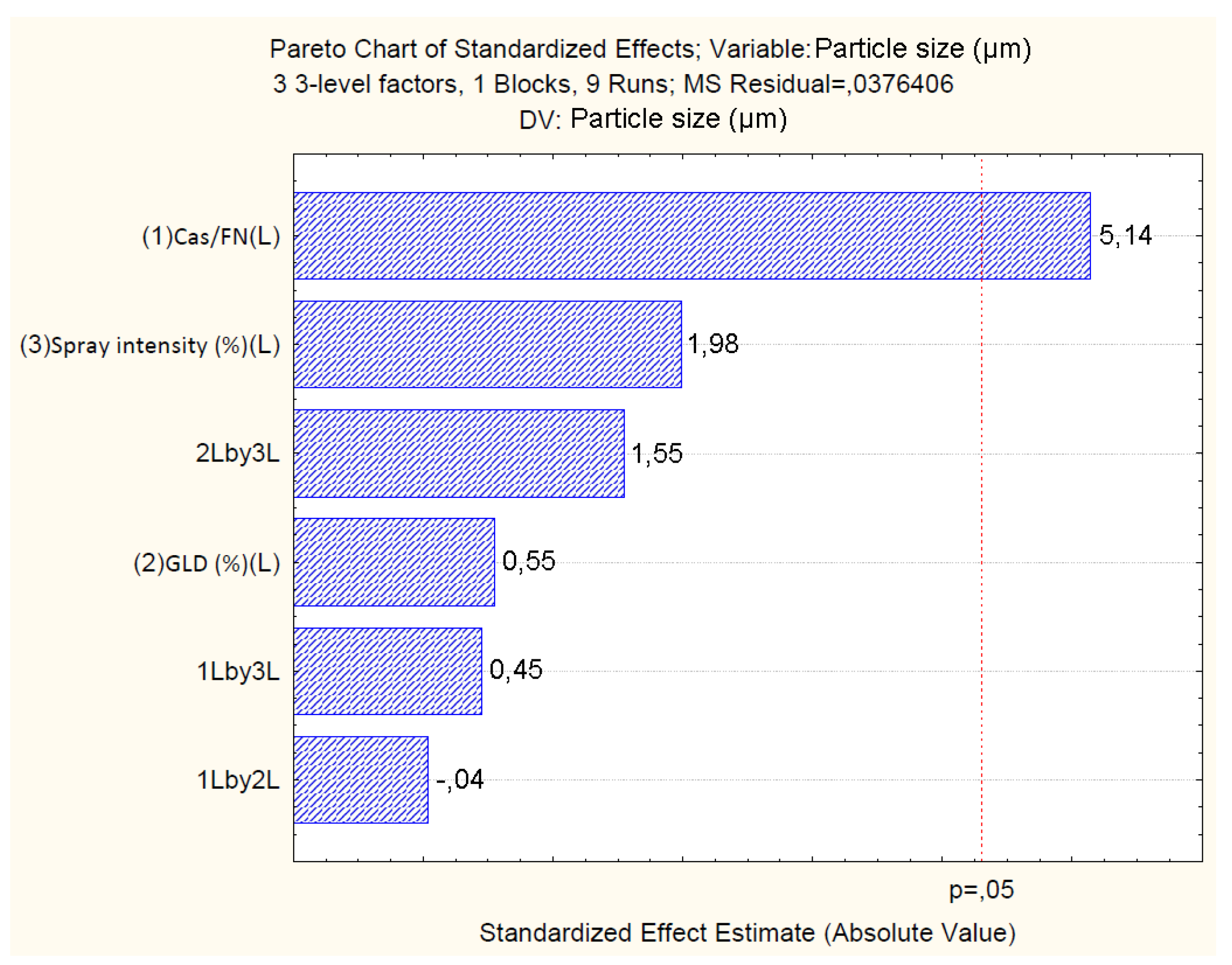 Preprints 108358 g006