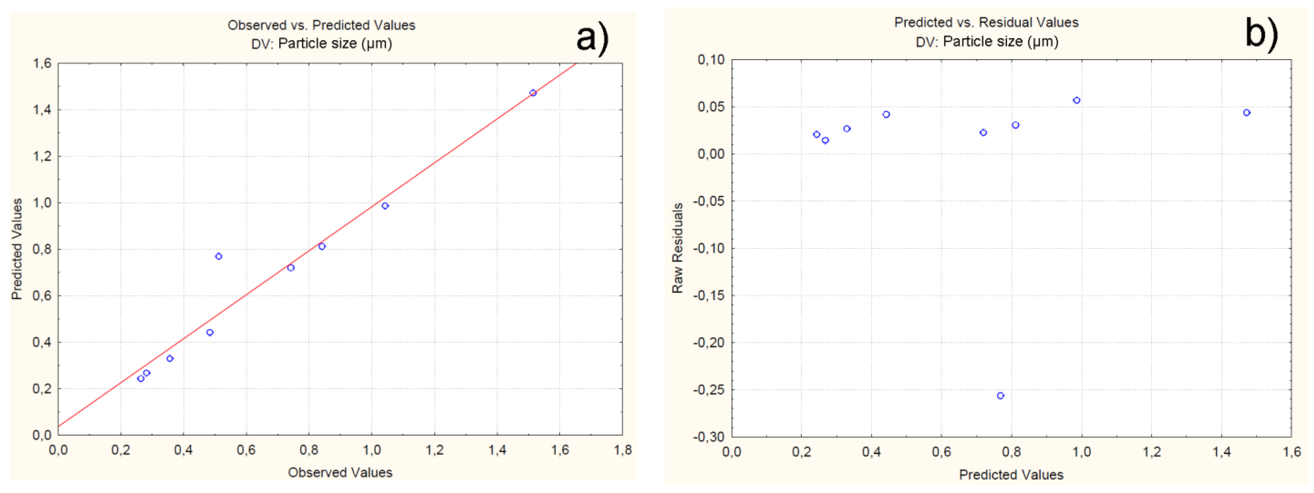 Preprints 108358 g009