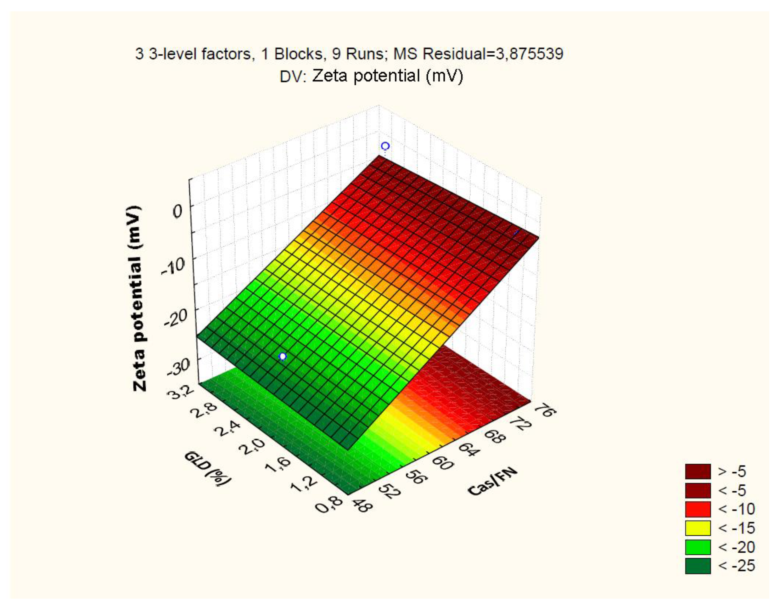 Preprints 108358 g011