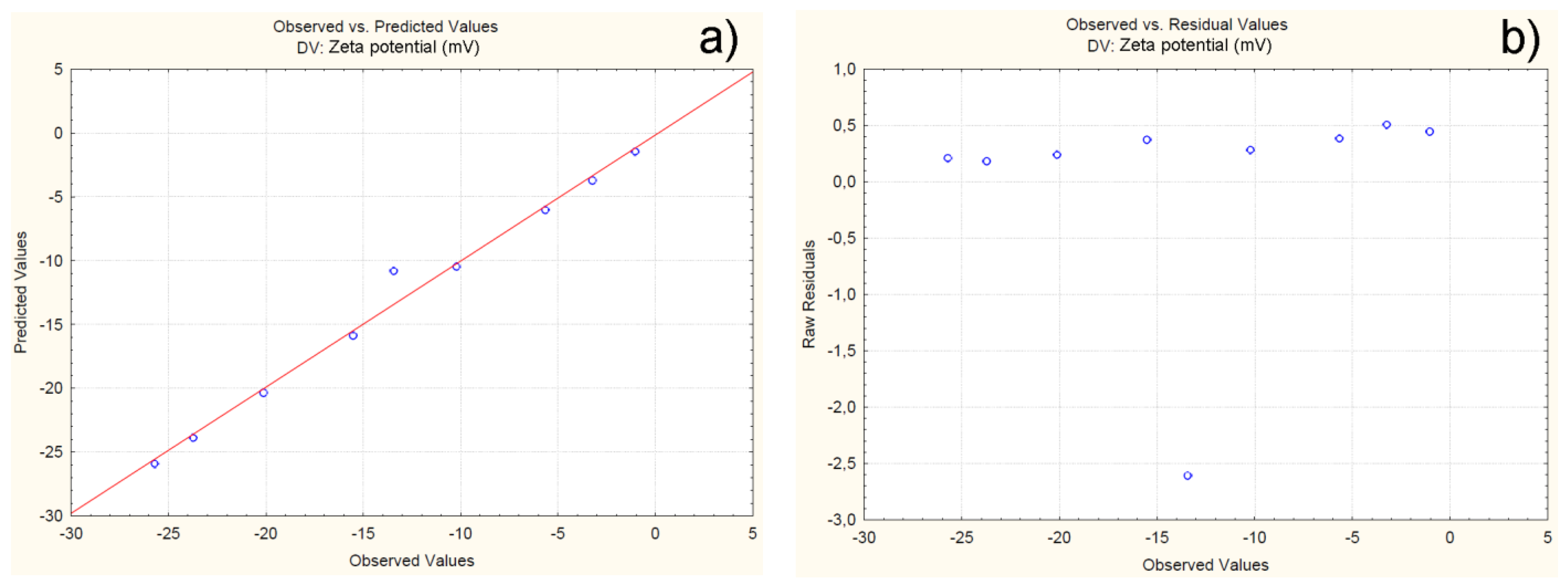 Preprints 108358 g012