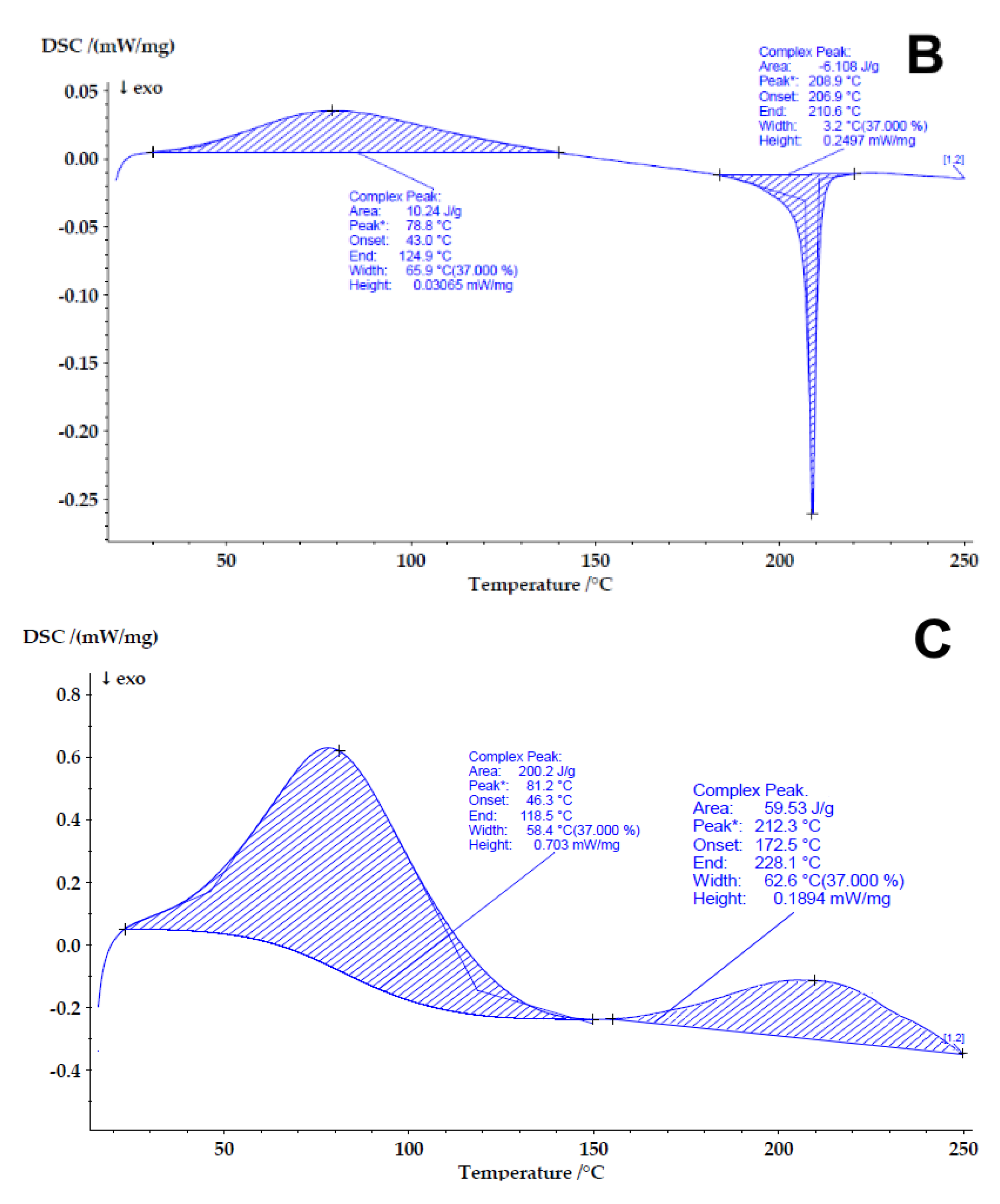 Preprints 108358 g013b