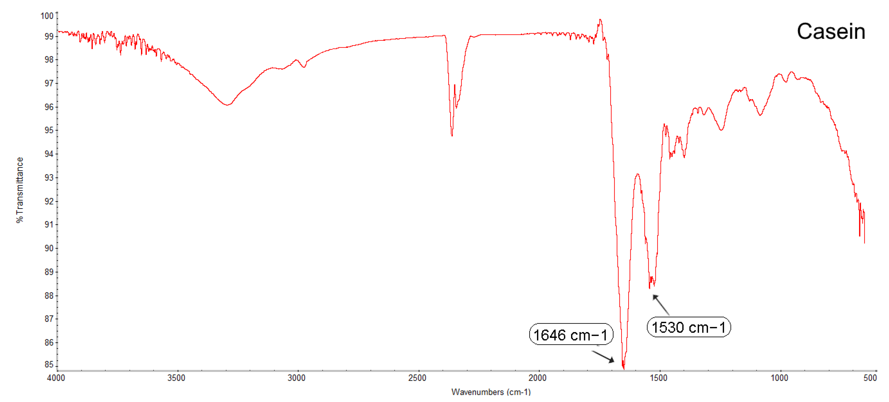 Preprints 108358 g014a