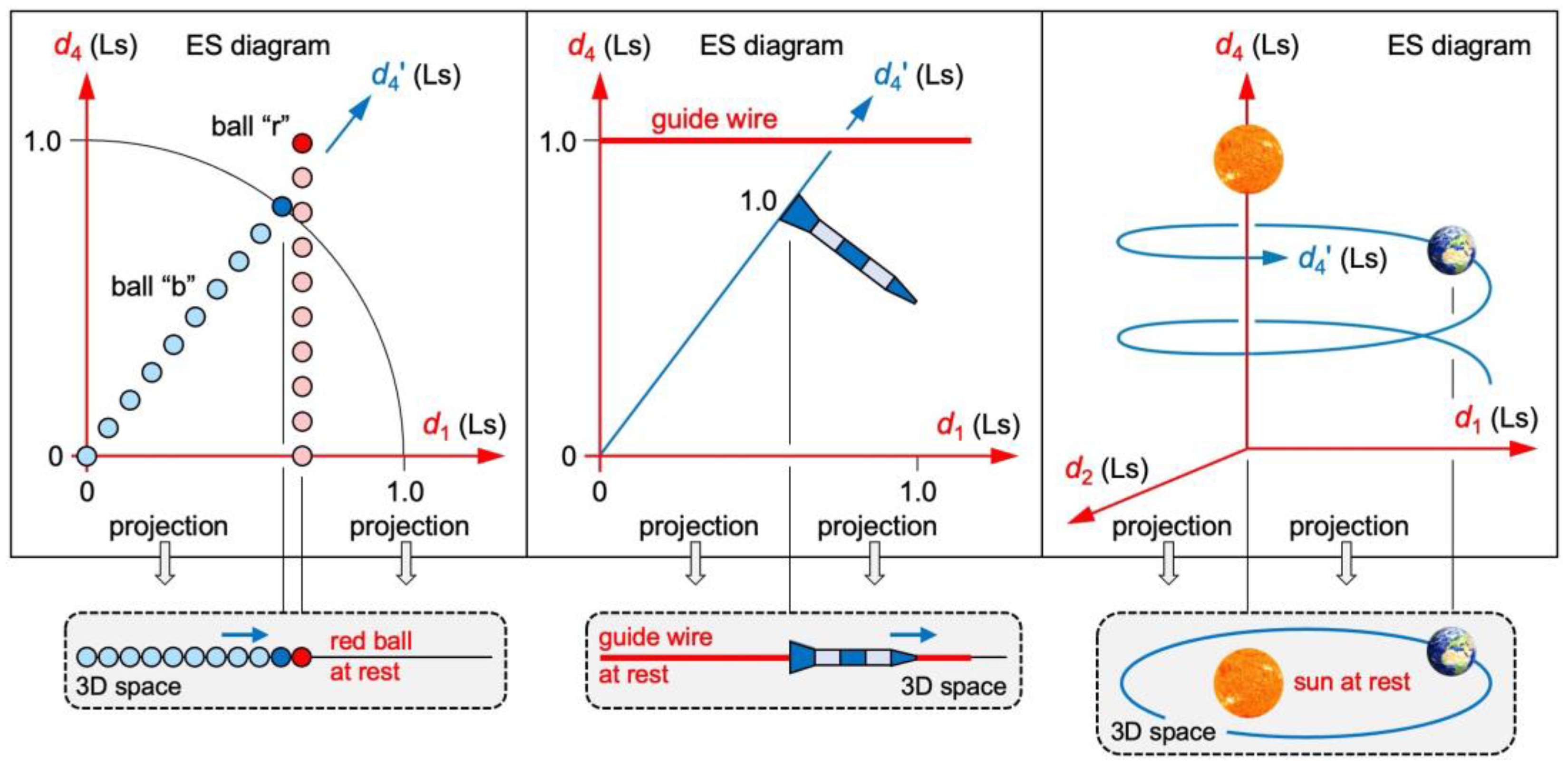 Preprints 106714 g004