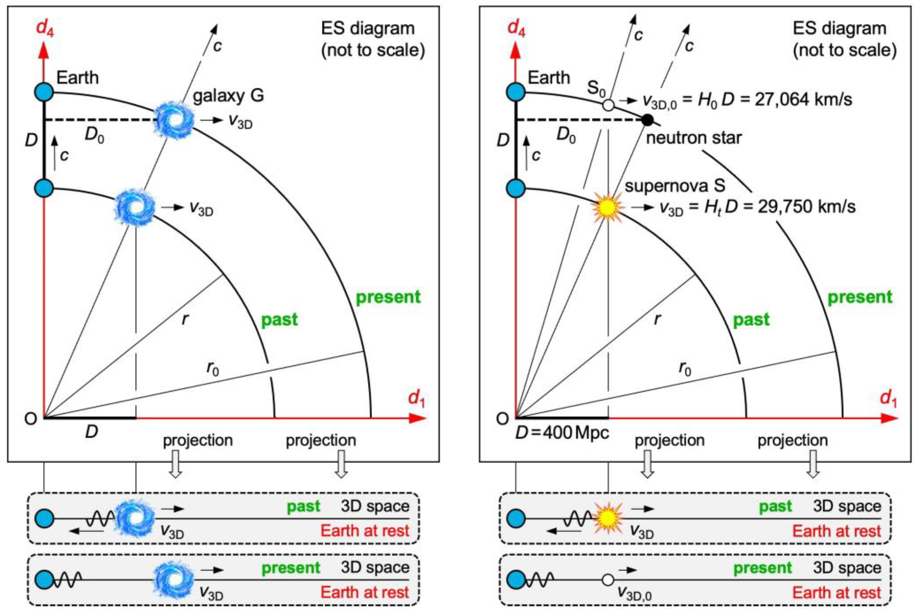 Preprints 106714 g005