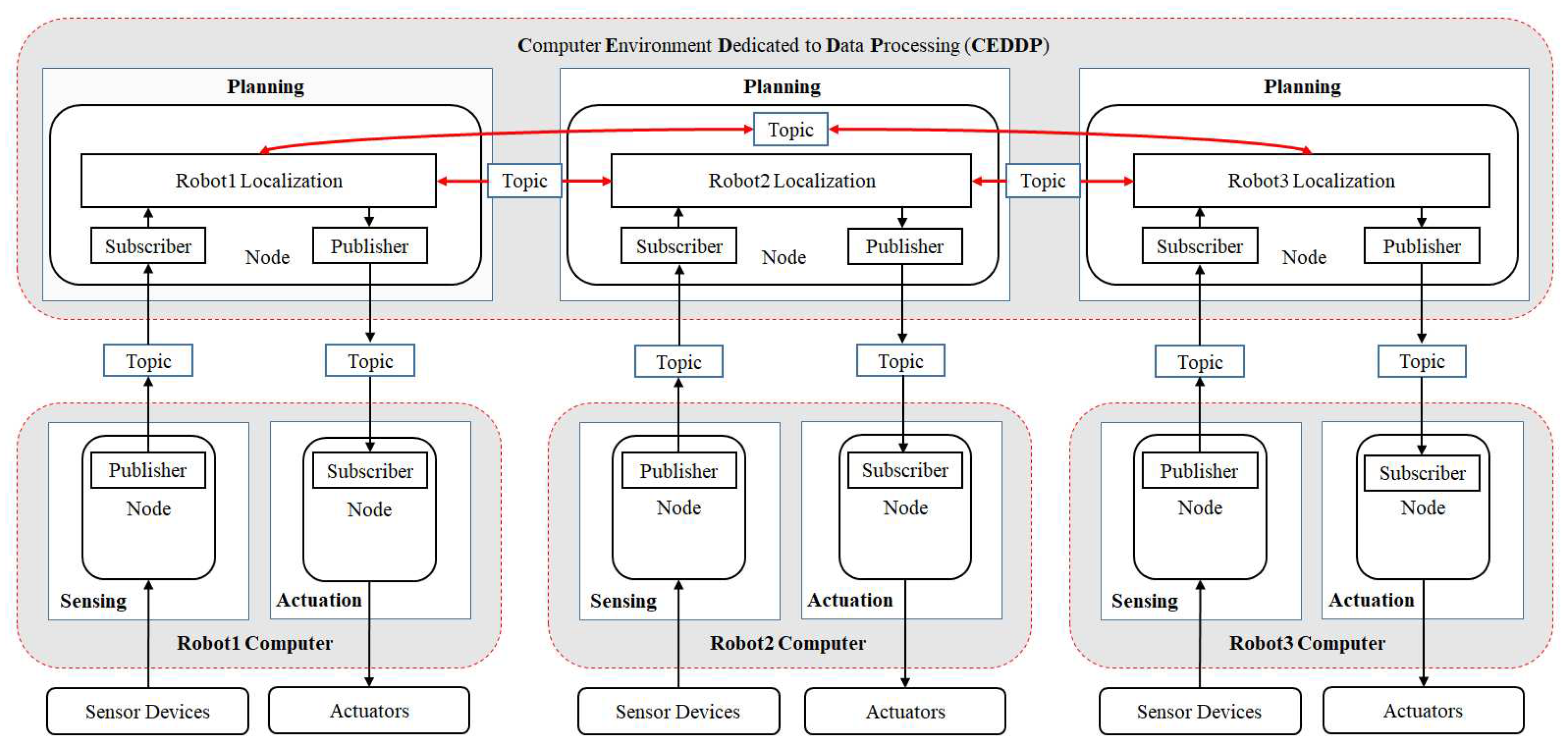 Preprints 72513 g001