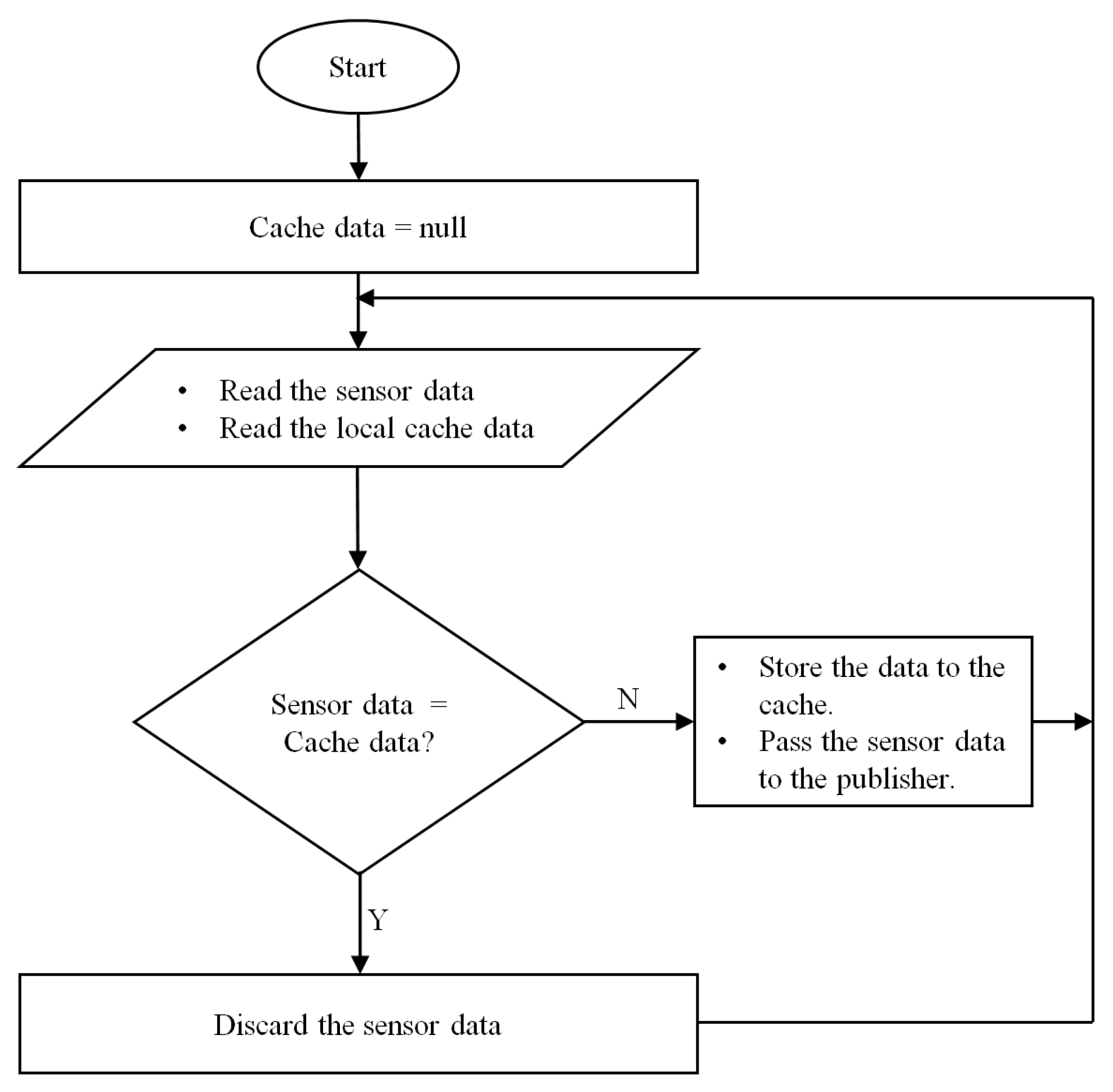 Preprints 72513 g003