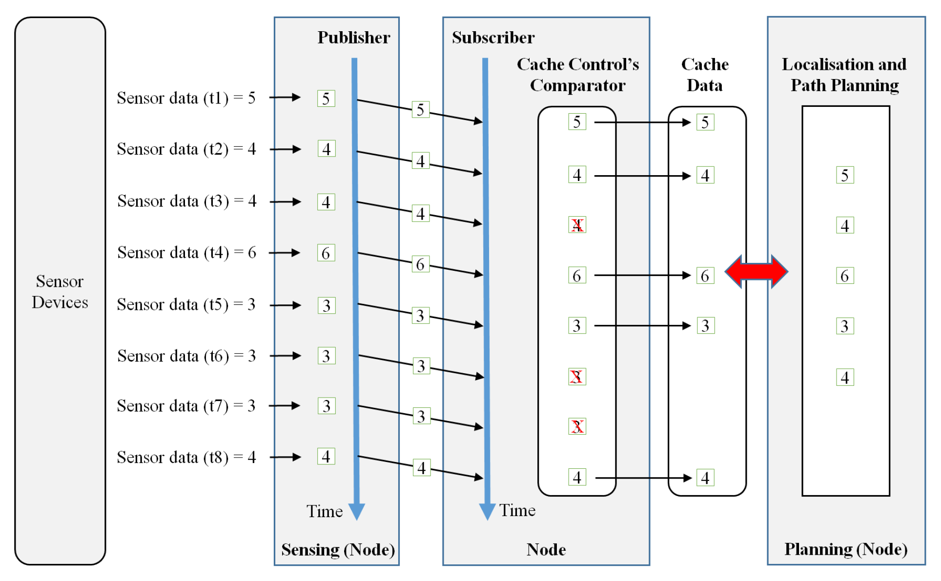 Preprints 72513 g004