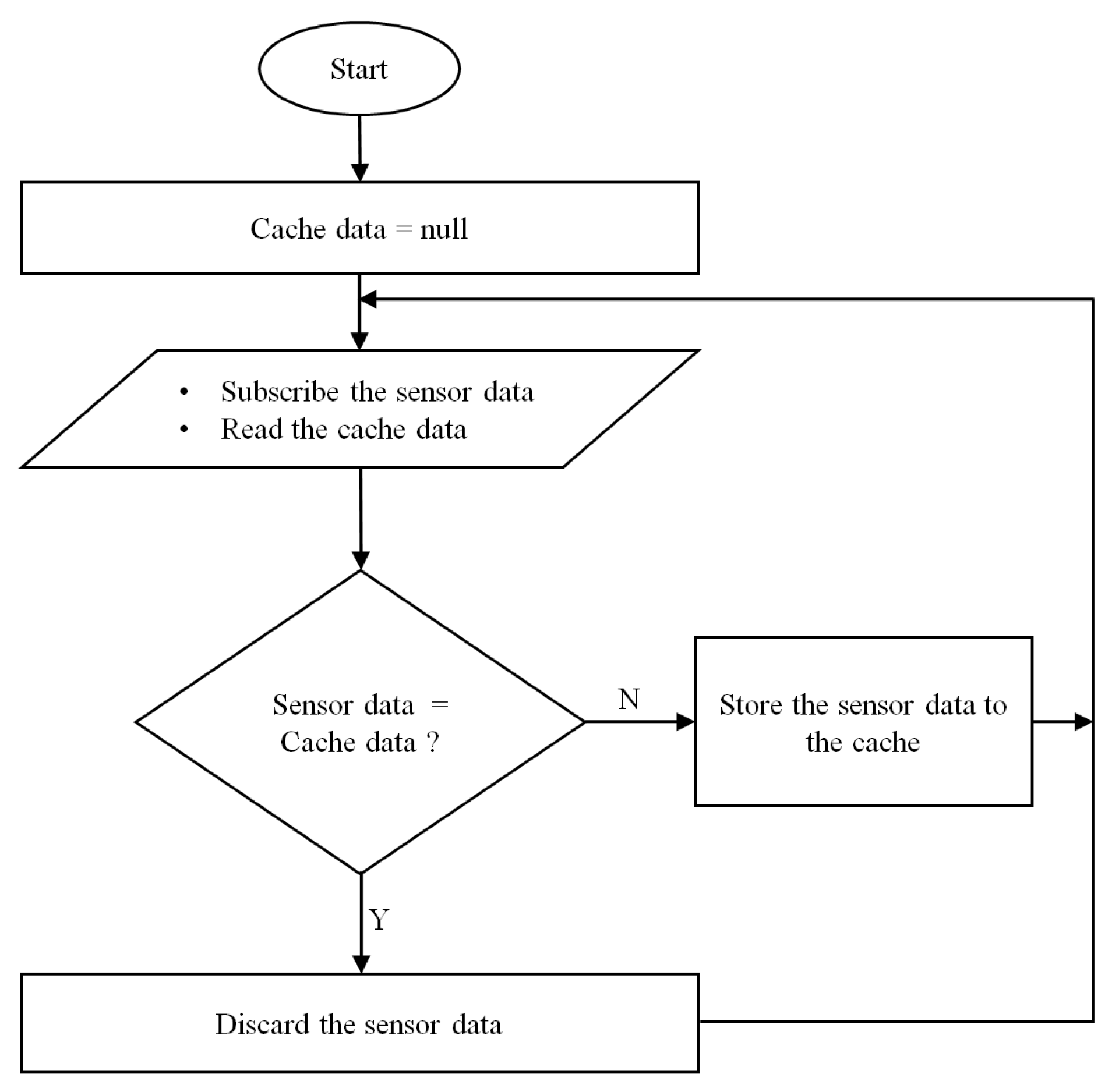 Preprints 72513 g005