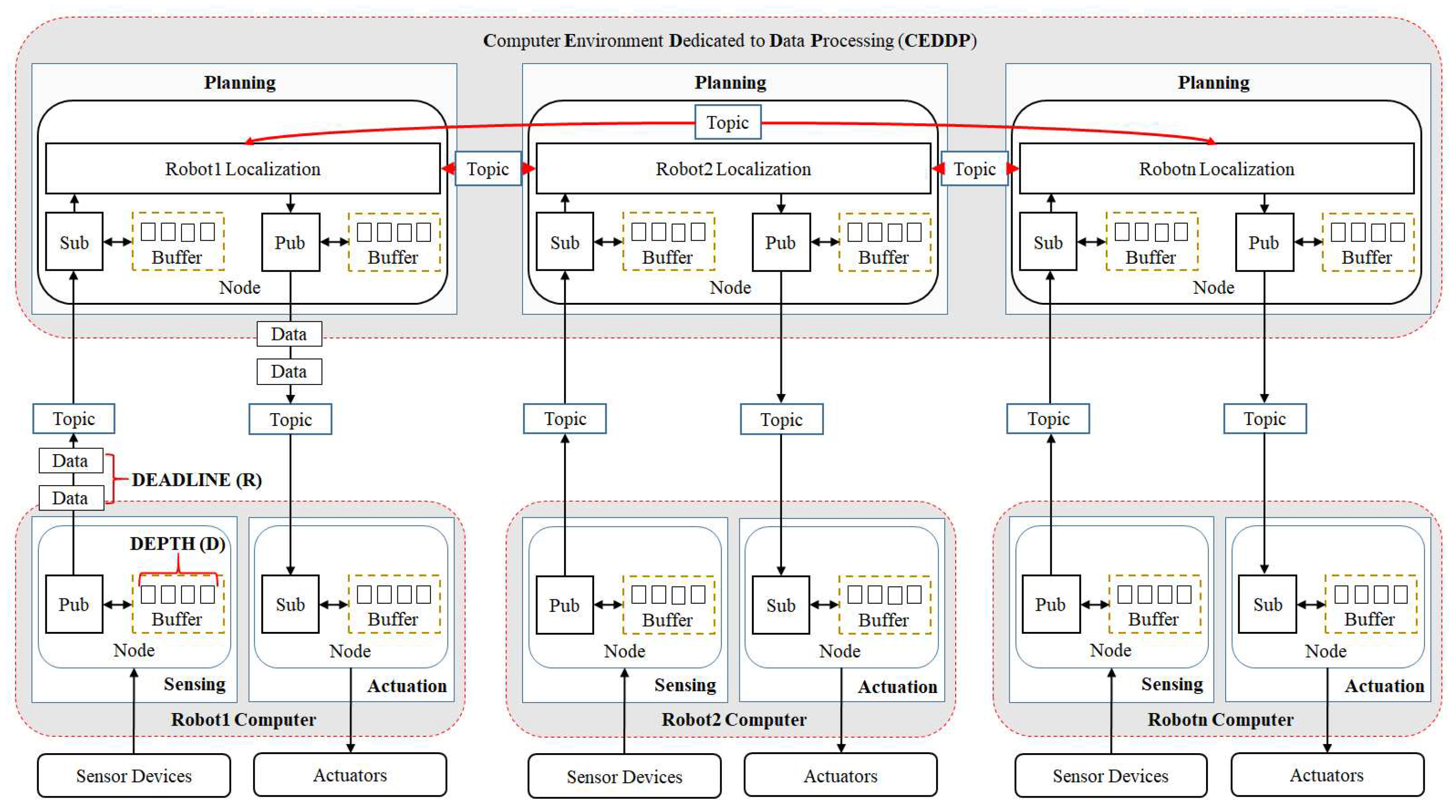 Preprints 72513 g006