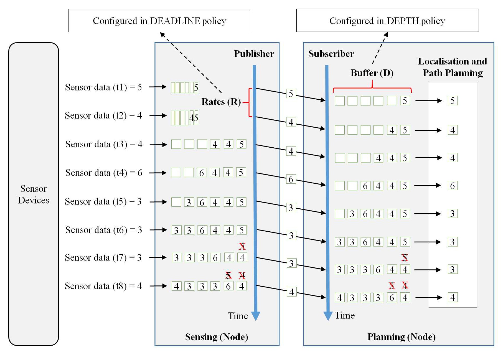 Preprints 72513 g007