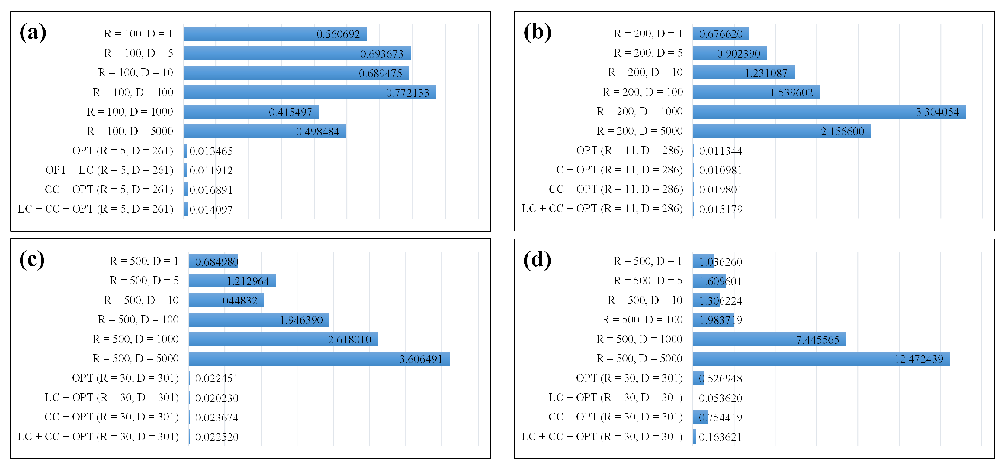 Preprints 72513 g010