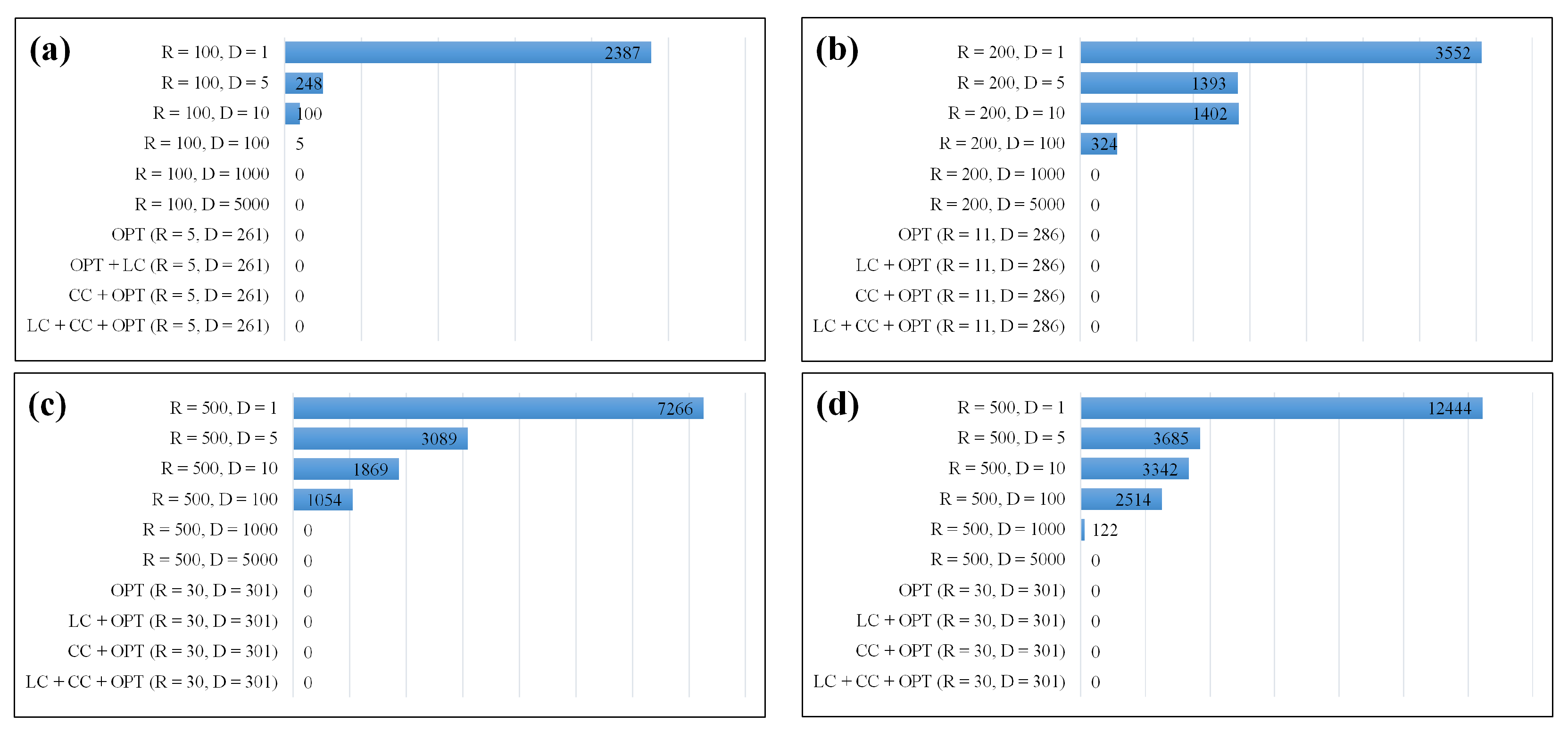 Preprints 72513 g011