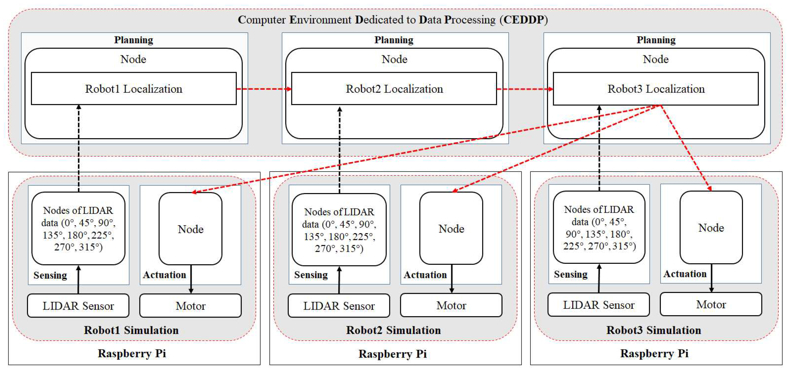 Preprints 72513 g015