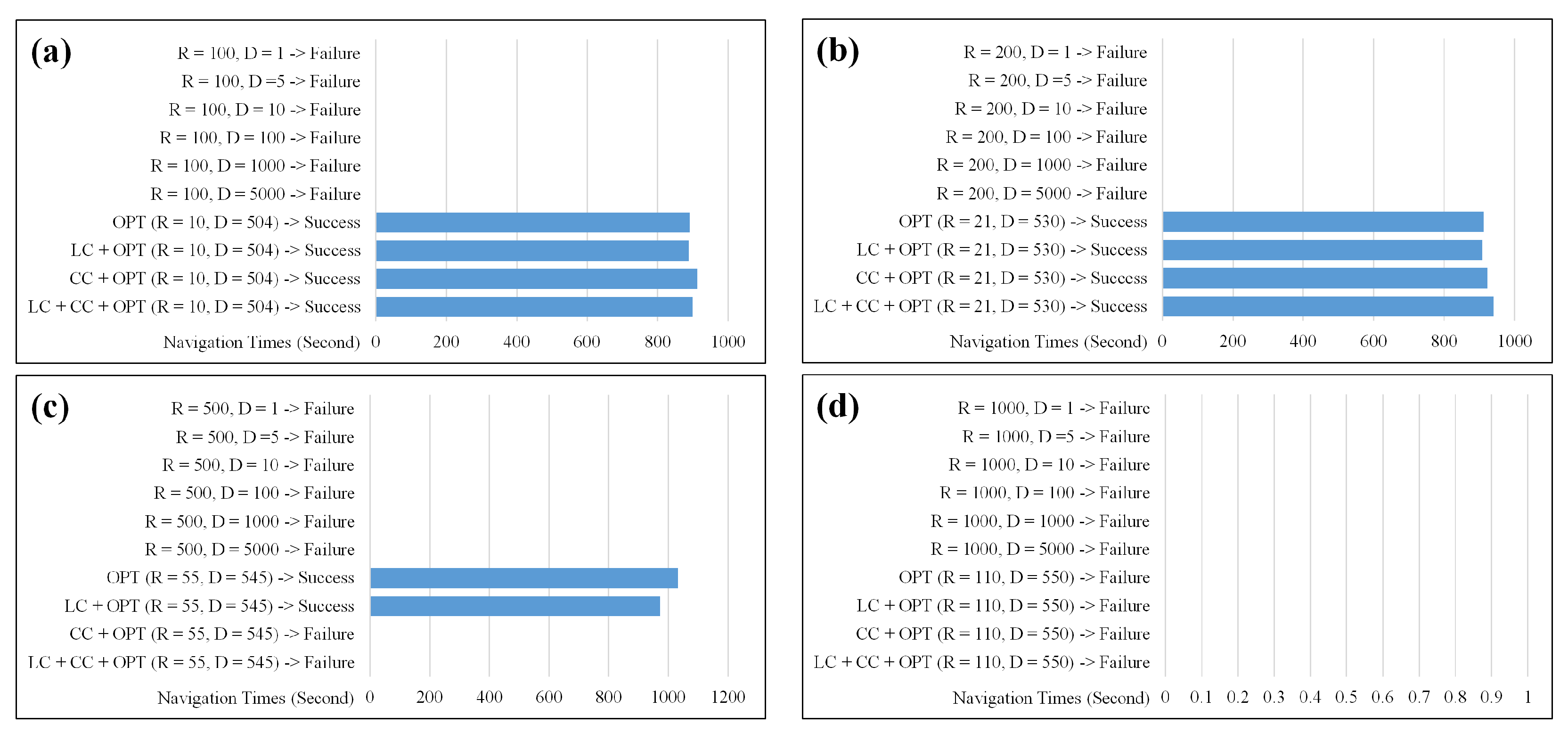 Preprints 72513 g016