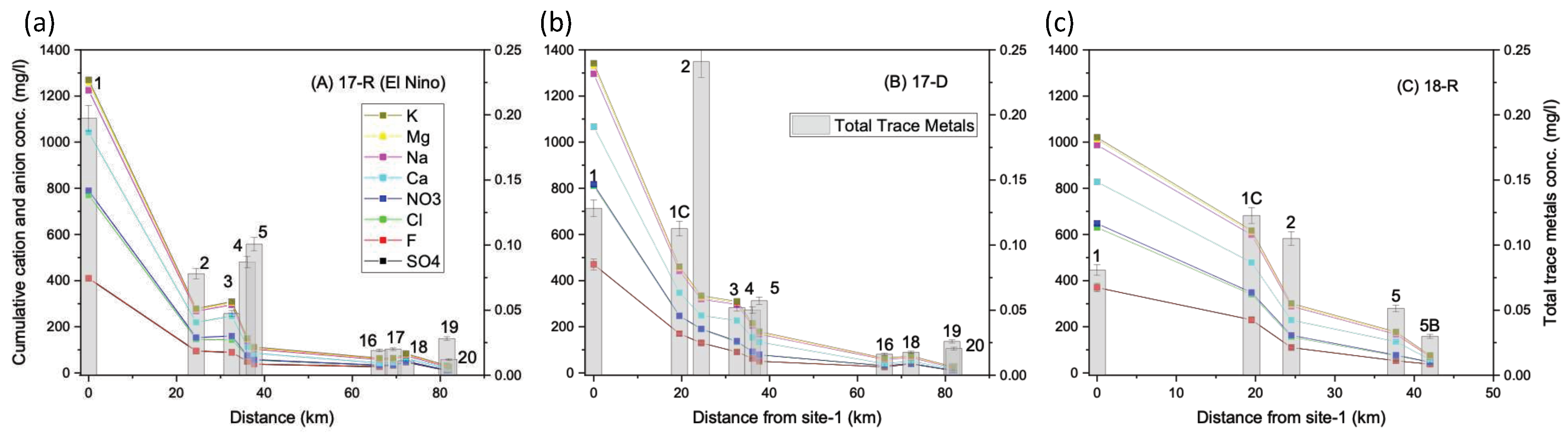 Preprints 97321 g002