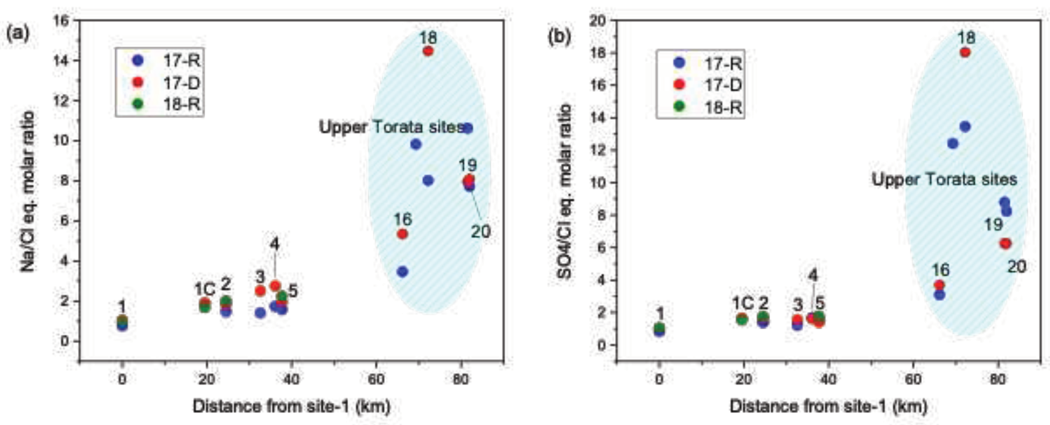 Preprints 97321 g003