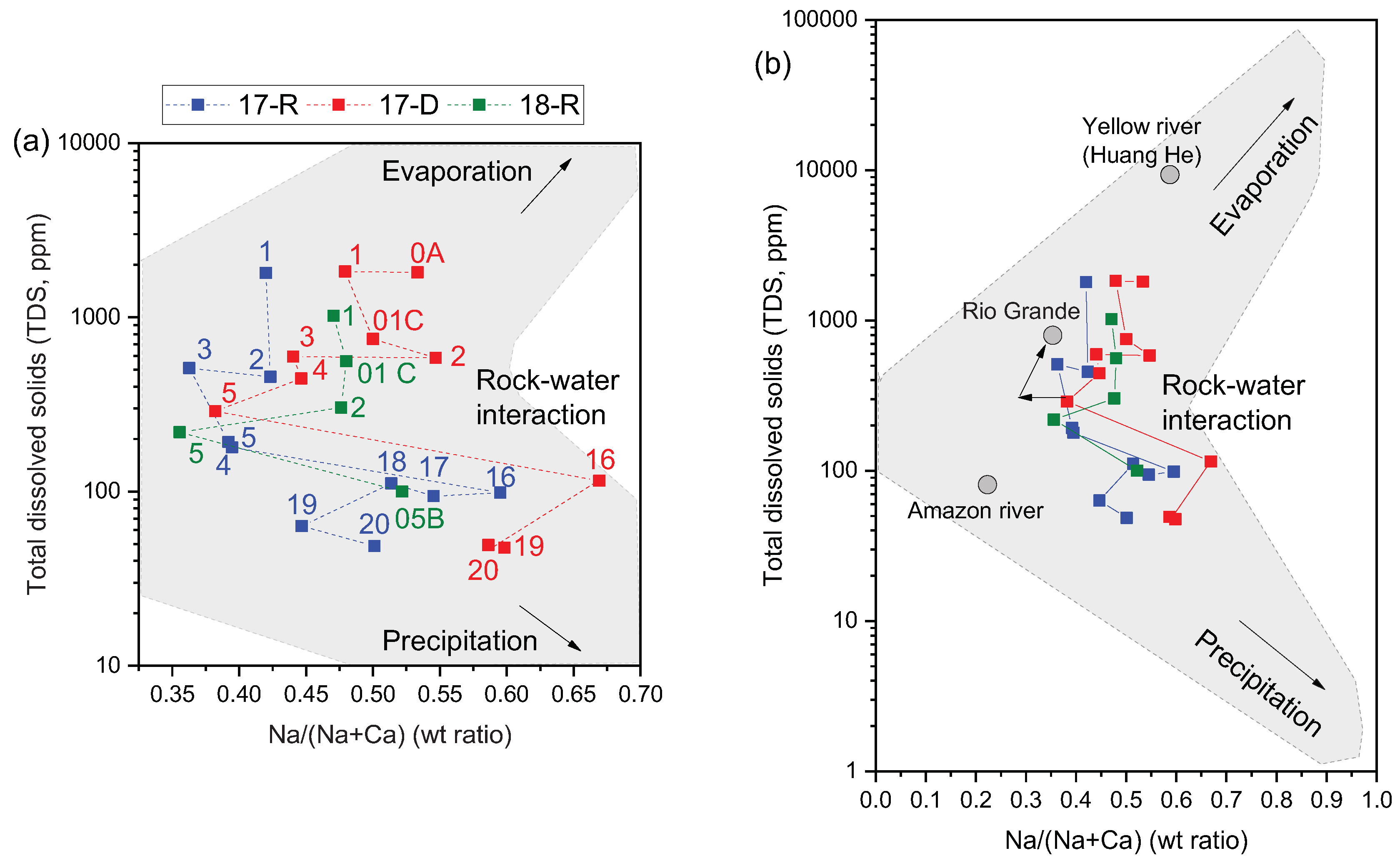 Preprints 97321 g005