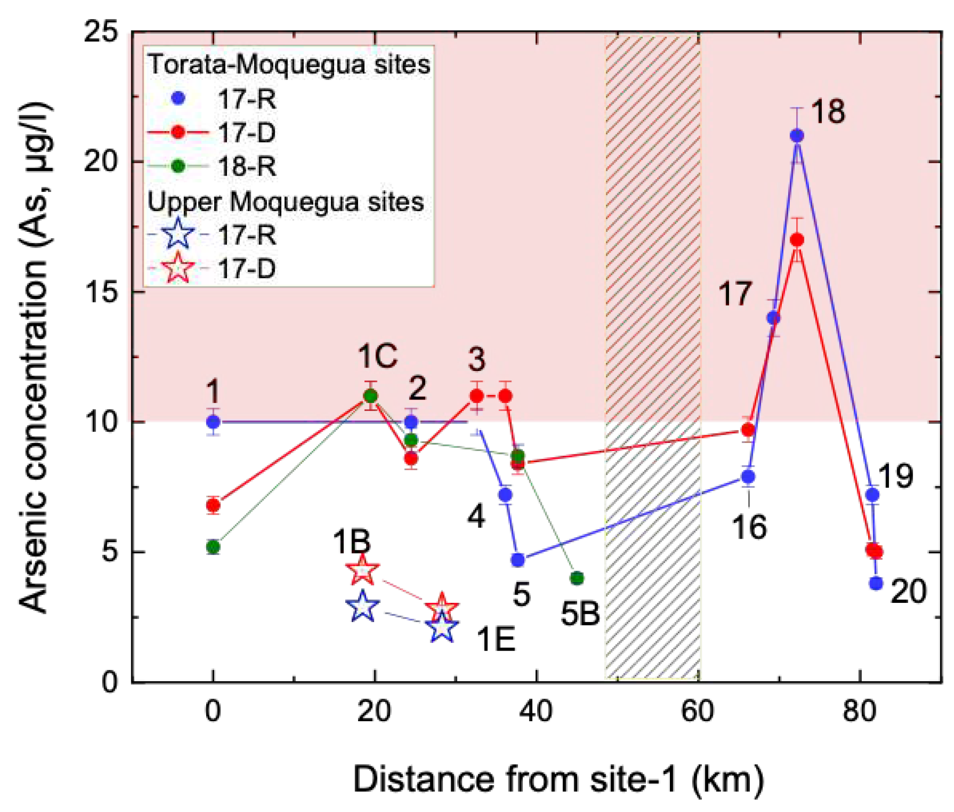 Preprints 97321 g006