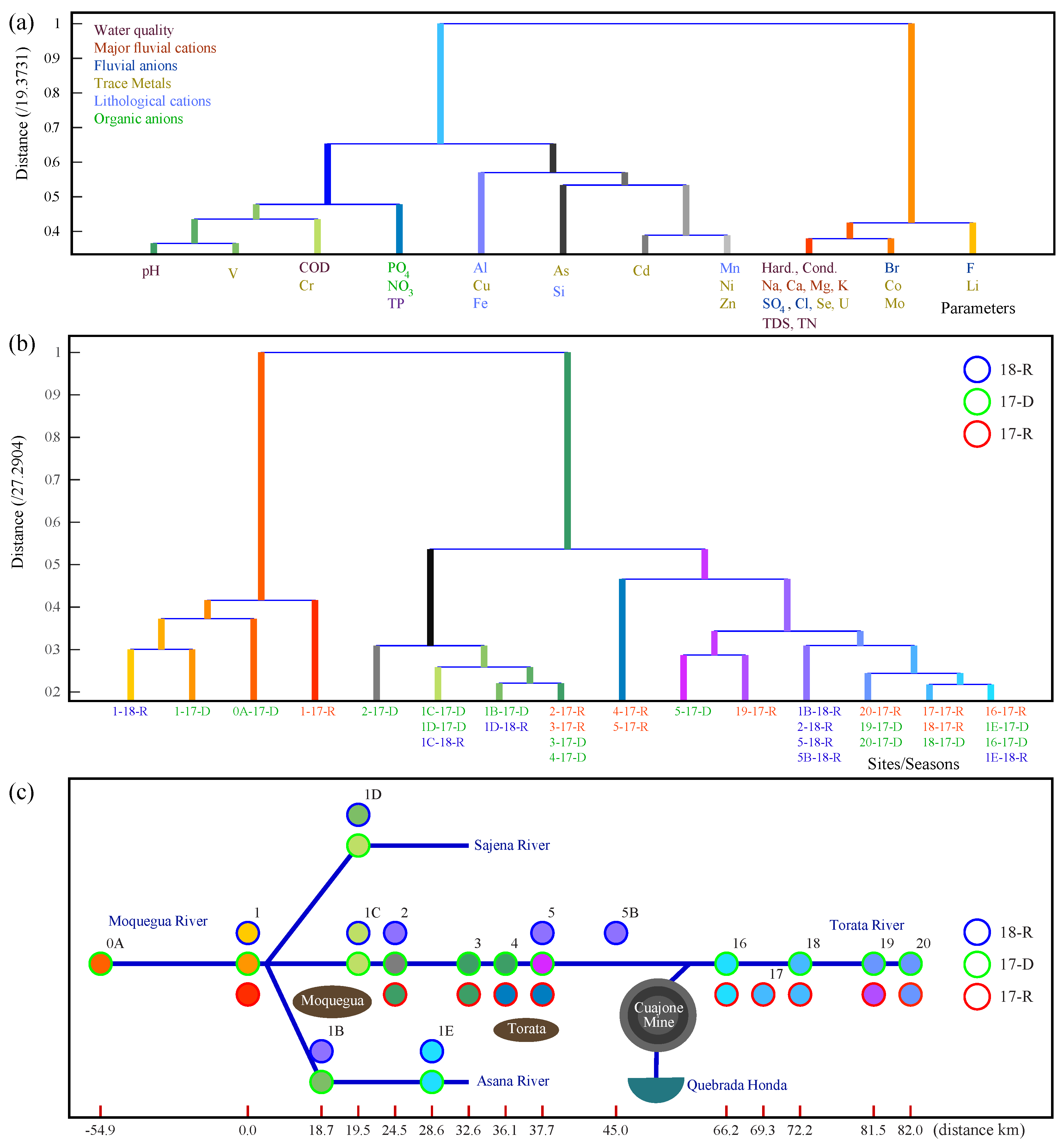 Preprints 97321 g007