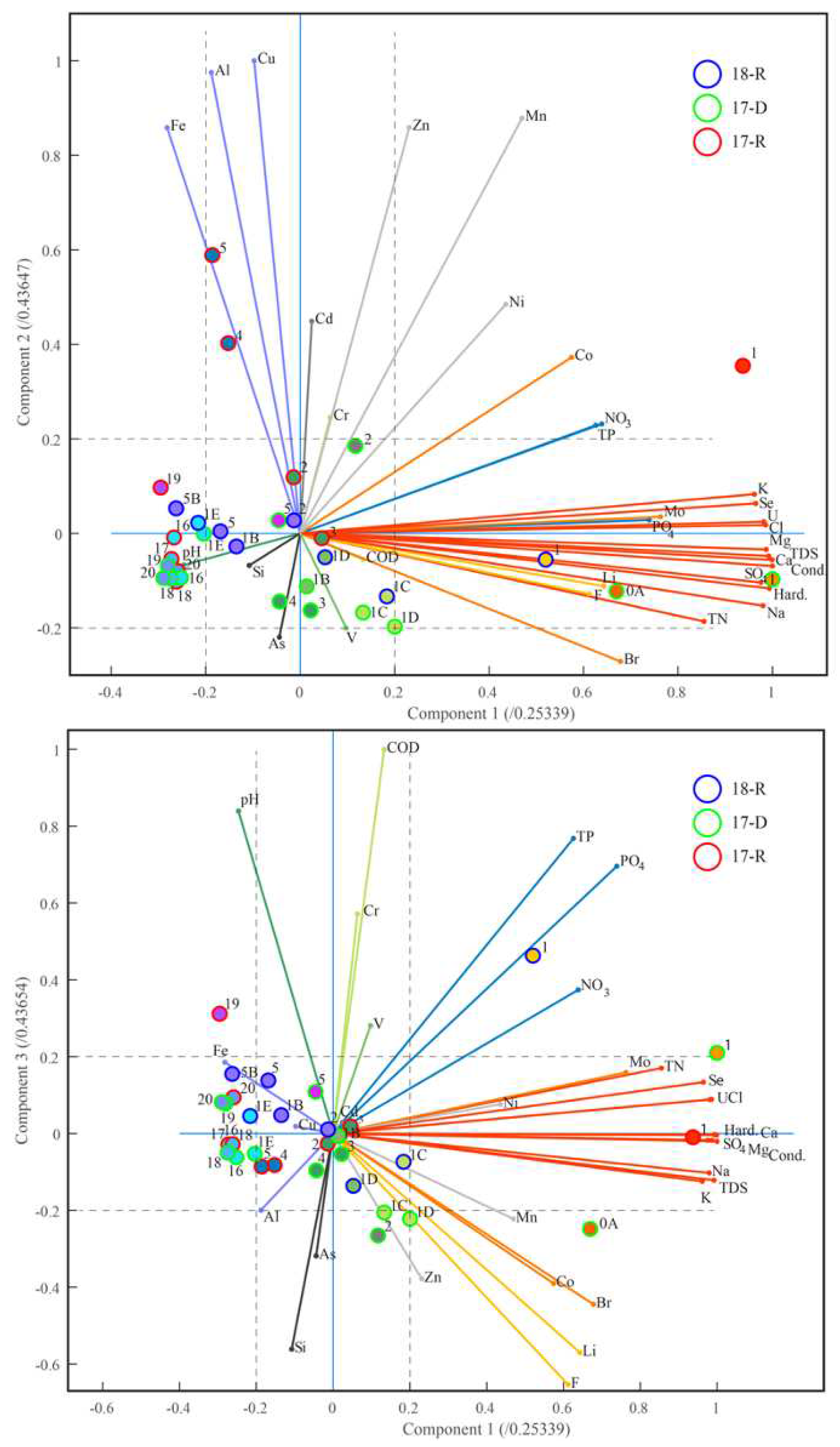 Preprints 97321 g008