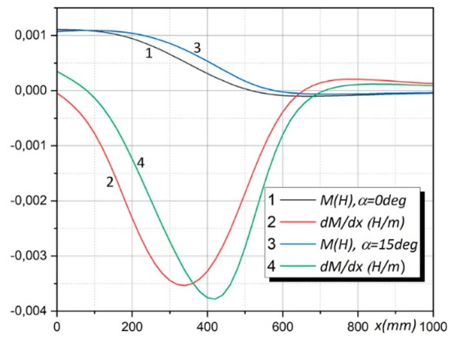 Preprints 94769 g012