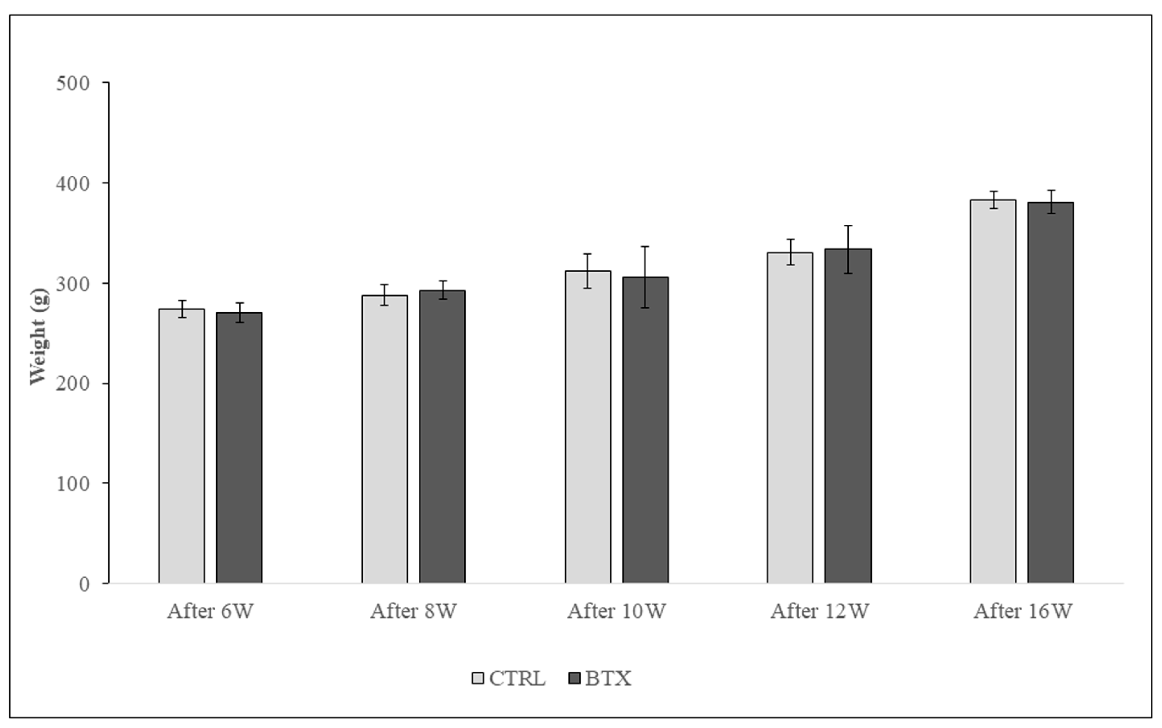 Preprints 79961 g004