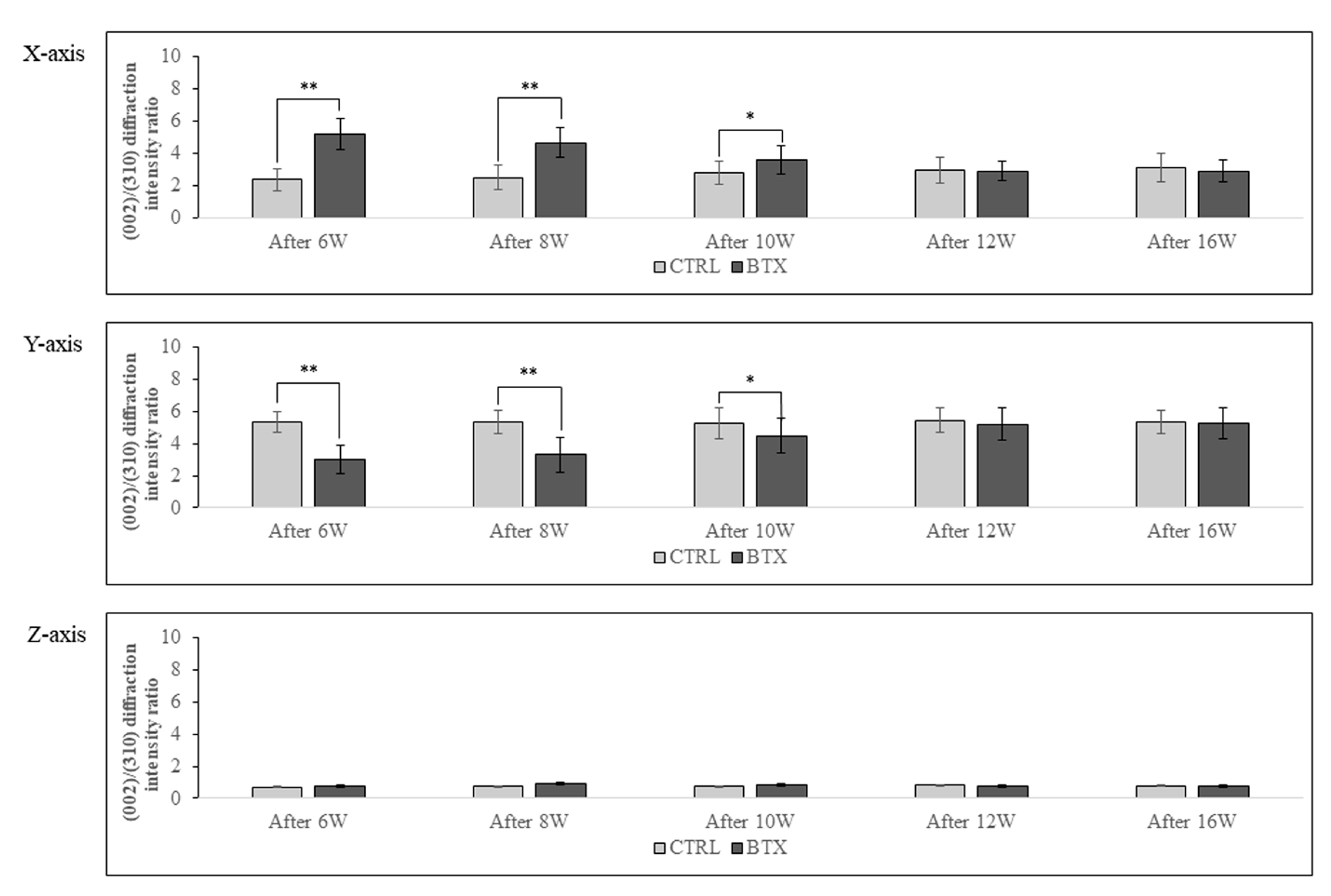 Preprints 79961 g009