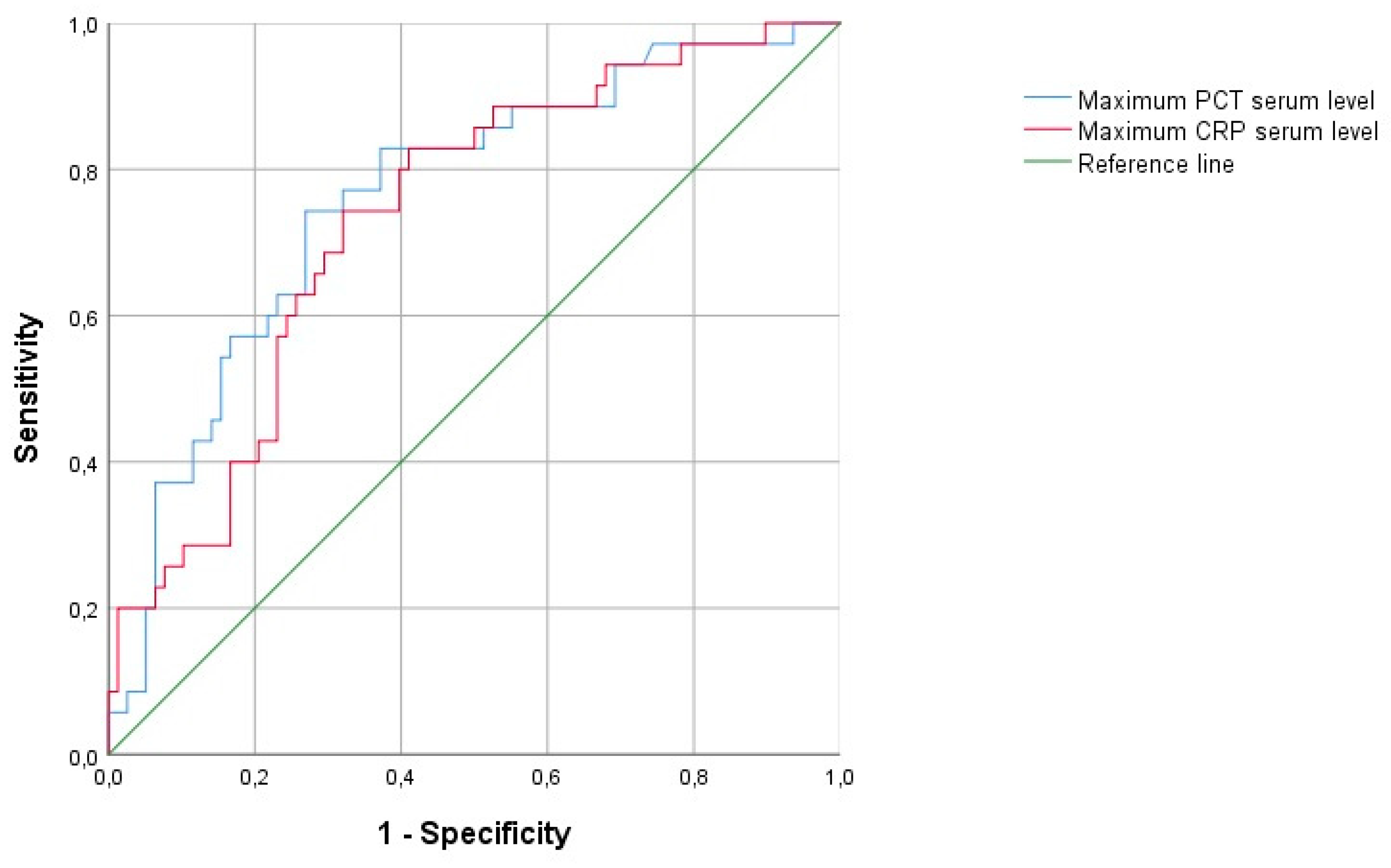 Preprints 83362 g002