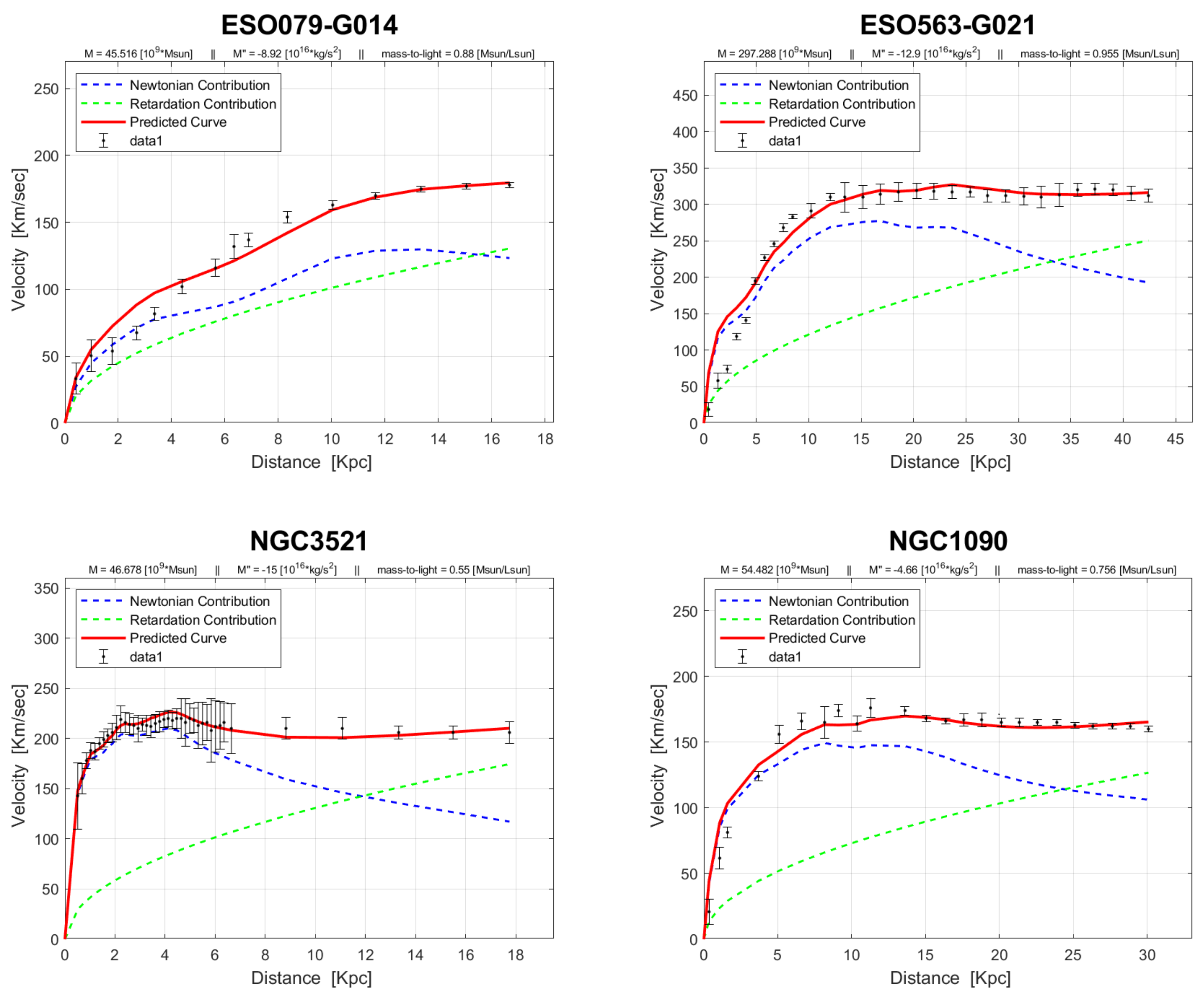 Preprints 106683 g001