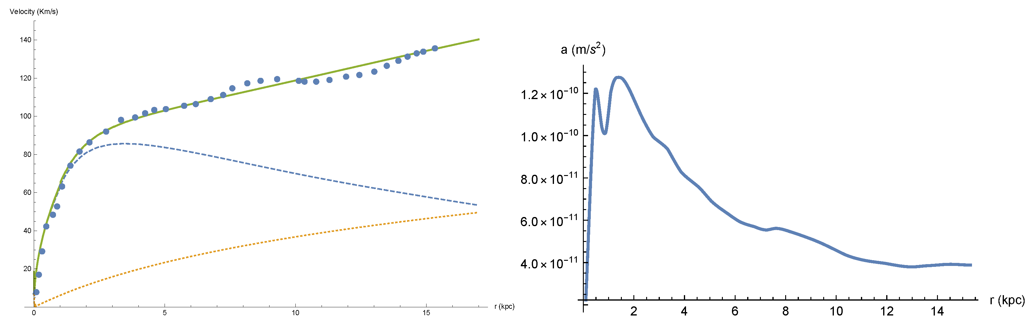 Preprints 106683 g003