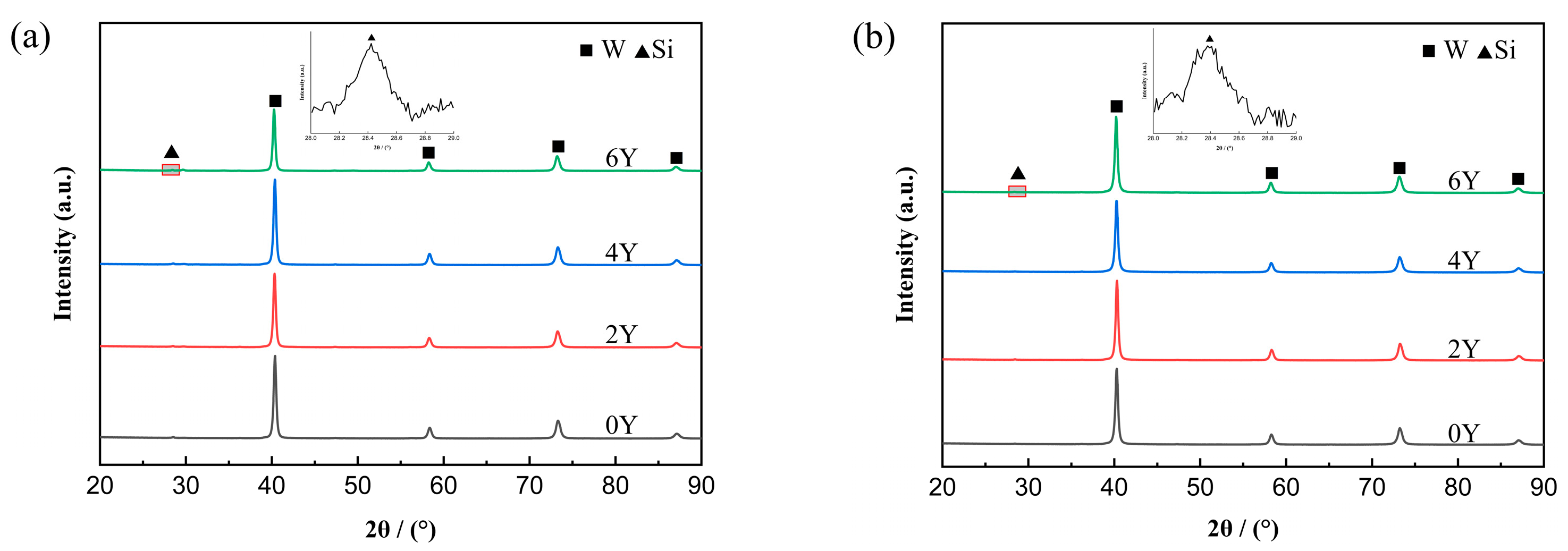 Preprints 95341 g003