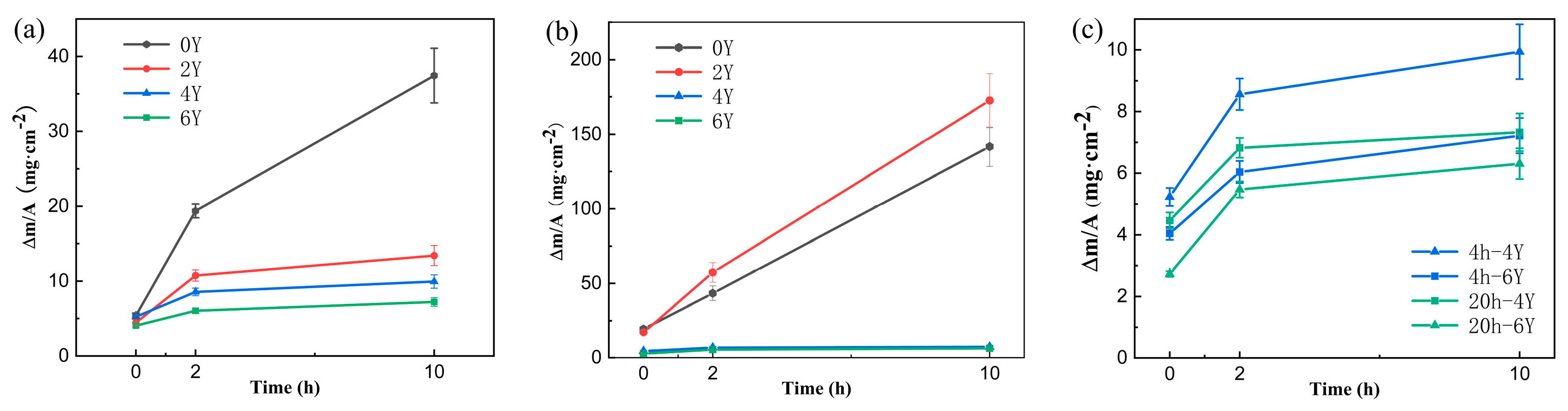 Preprints 95341 g006