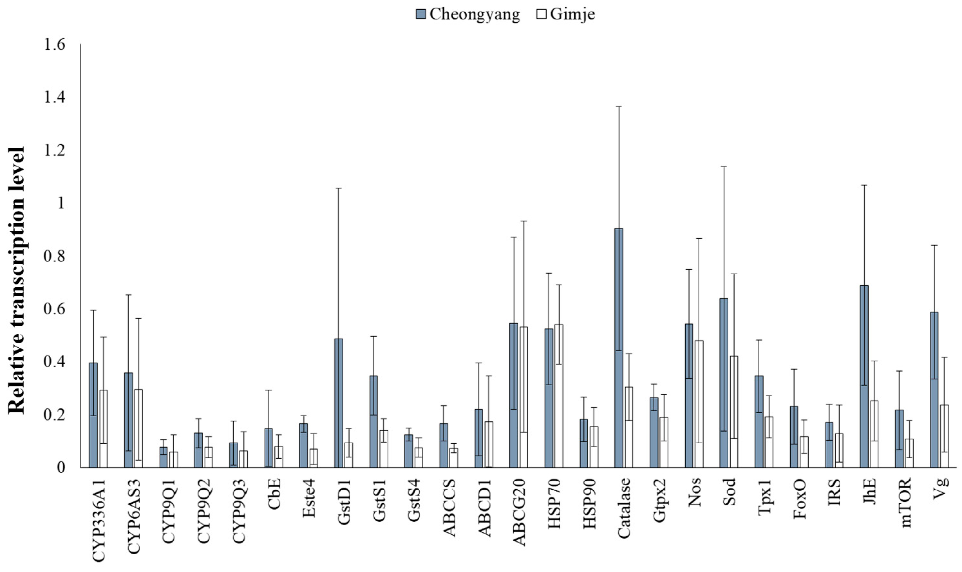 Preprints 89082 g005